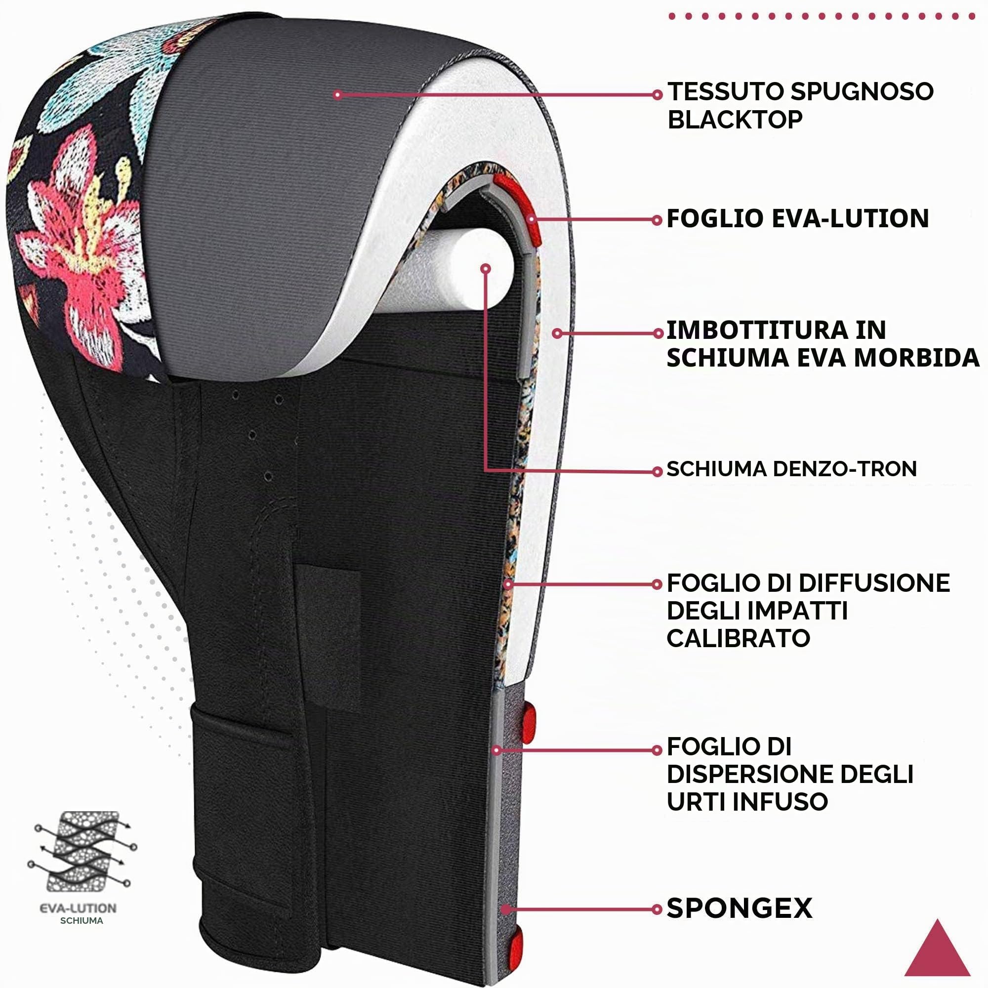 RDX Donne Guantoni Boxe per Allenamento e Muay Thai | Flora Pelle Le Signore Guanti da Sacco per Kickboxing, Sparring | Grande per Colpitori Punzonatura, Sacchi Pugilato, Boxing Gloves