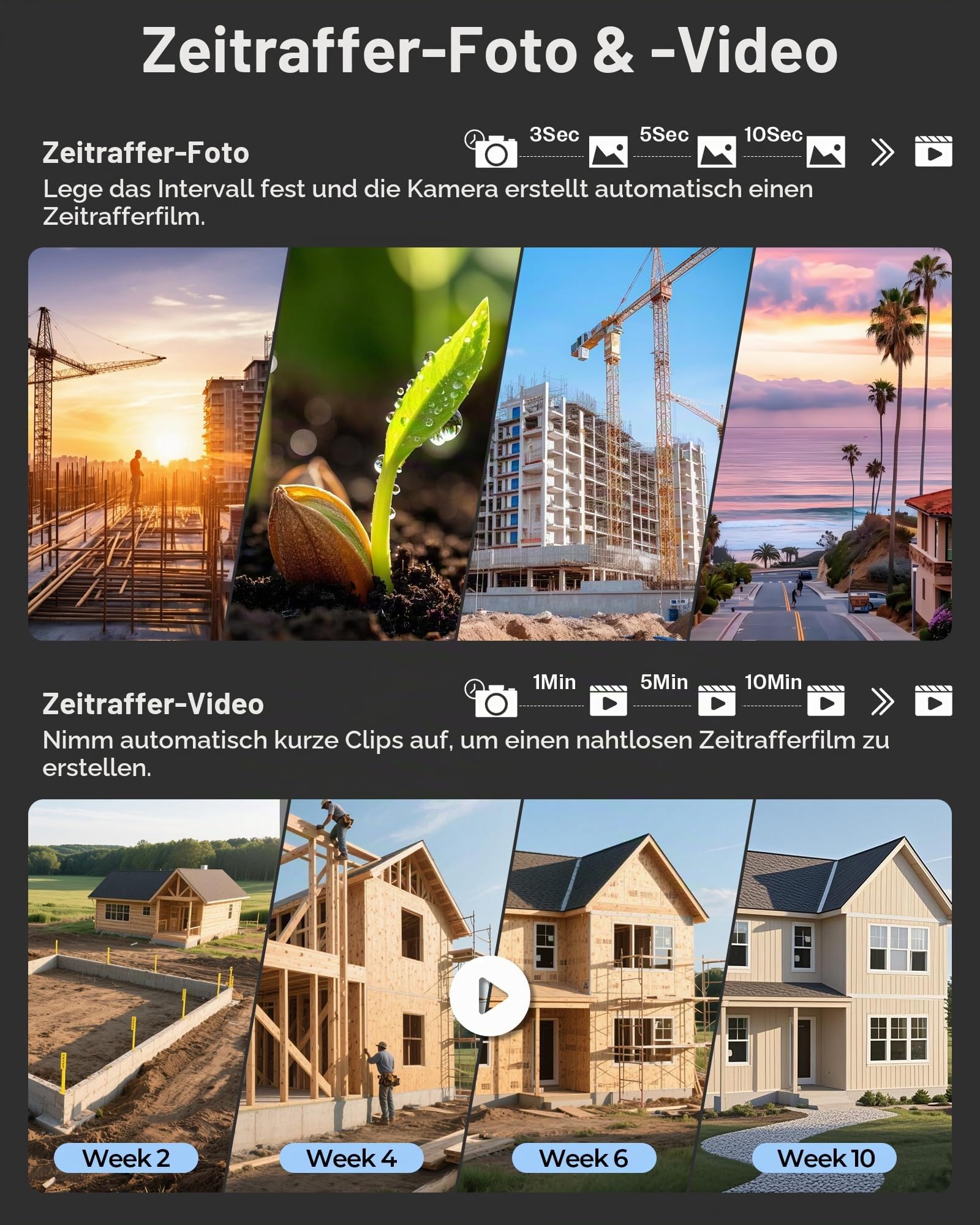 Zeitraffer Kamera für Außenbauprojekte, 180 Tage Aufnahmezeit, Timelapse Kamera mit IR-Positionierung, Aufnahme von 1080P AVI-Videos und Fotos für Pflanzenwachstum, Baustelle(64 GB TF-Karte)