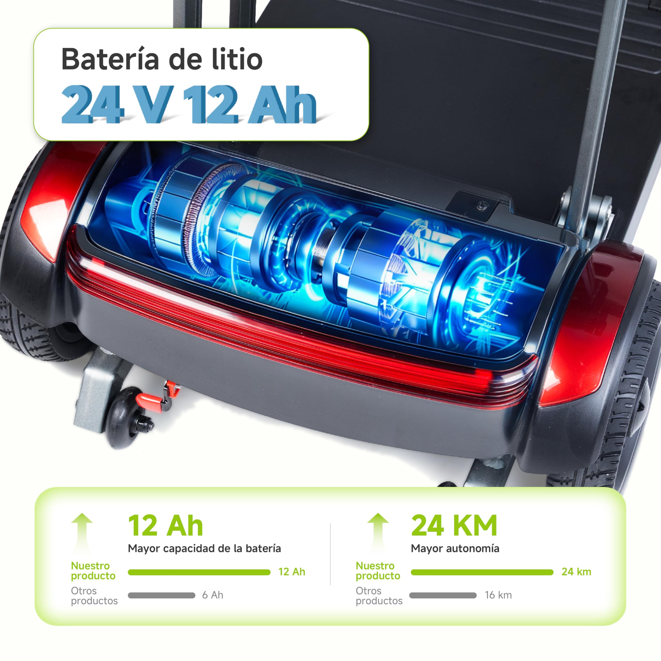 VEEFA Scooter eléctrico adulto 4 Ruedas, Construcción Ligera 20kg | 30km Autonomía 6km/h, Vehículo Eléctrico de Aluminio para Coche/Avión/Tren, Puerto USB, Scooter Minusvalidos