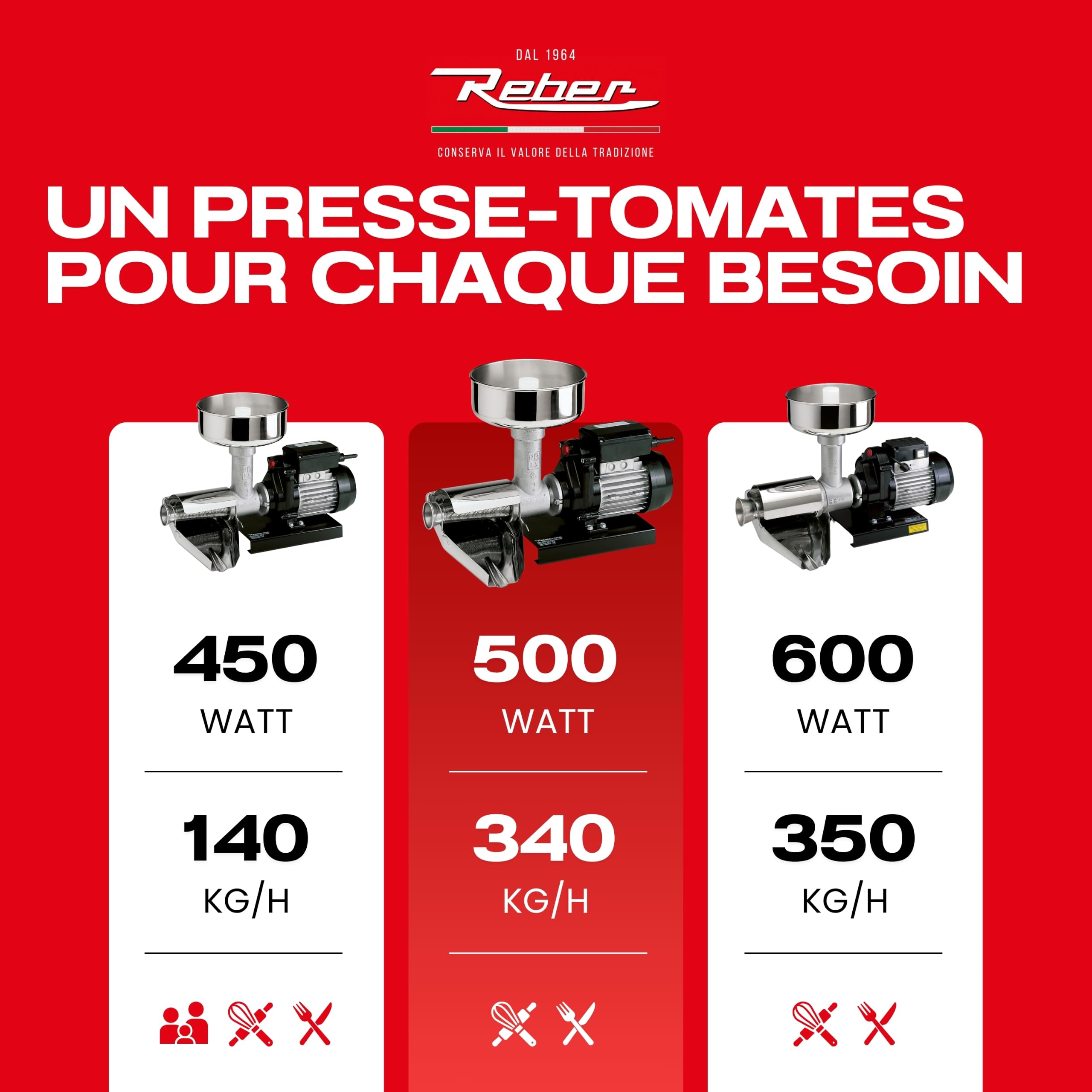 Reber Presse-Tomates Électrique N.5 500 W pour Coulis et Conserves | Pour confitures et jus de fruits, jusqu'à 340 kg/h, accessoires en acier inoxydable, moteur à induction en continu