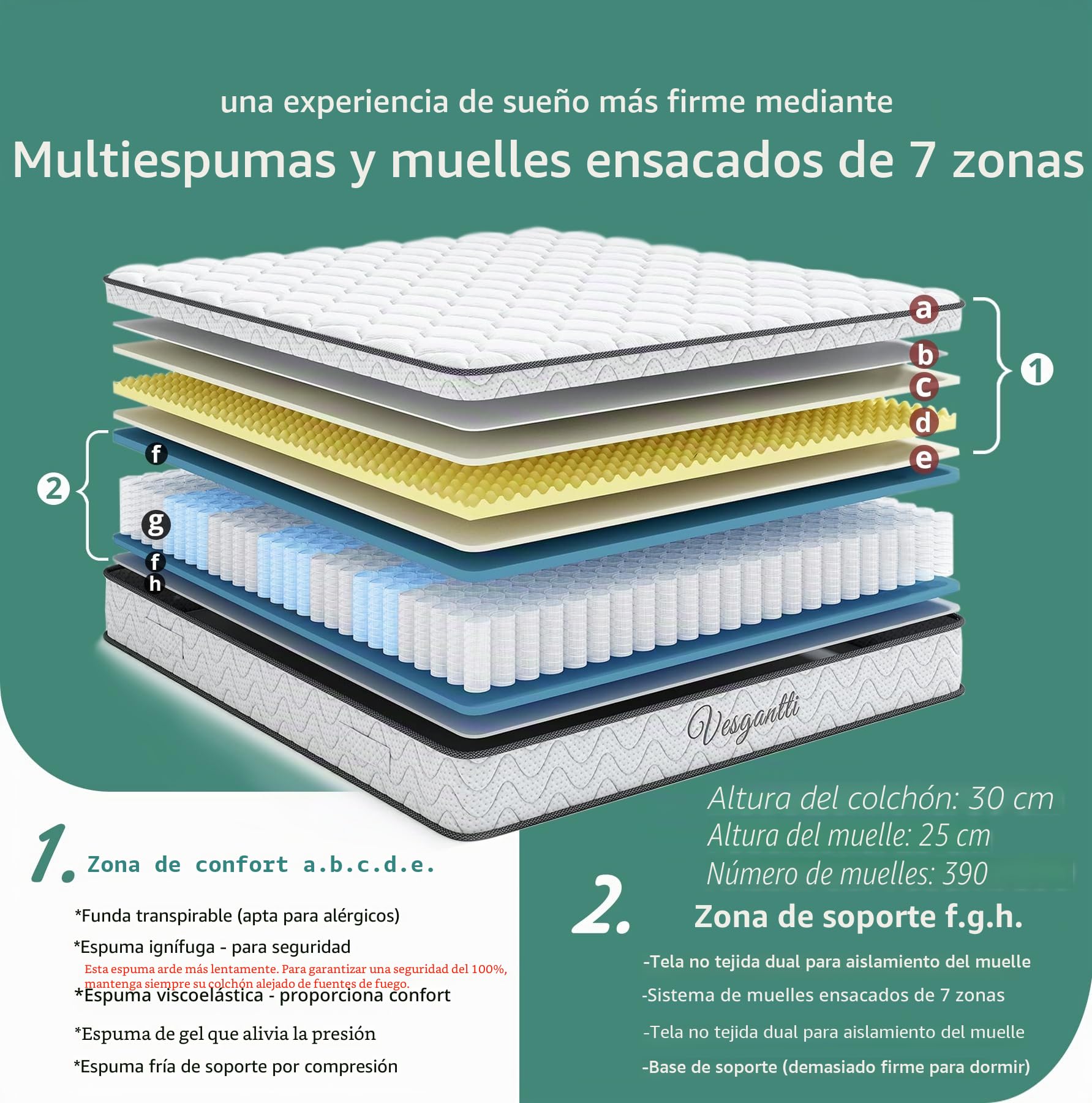 Vesgantti Colchón de 30 cm de Altura, H3, 7 Zonas, 90 x 200 cm, colchón ortopédico de Espuma fría de Resistencia Media, Certificado Öko-Tex, colchón clásico BoxTop