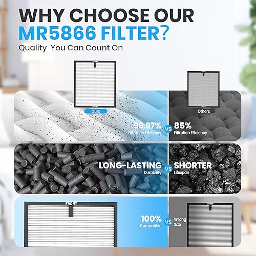 Miniatura 5 de Paquete de 2 filtros purificadores de aire MR5866 para purificador de aire MORENTO MR5866, purificador de aire FLANUR MR5866, repuesto de filtro