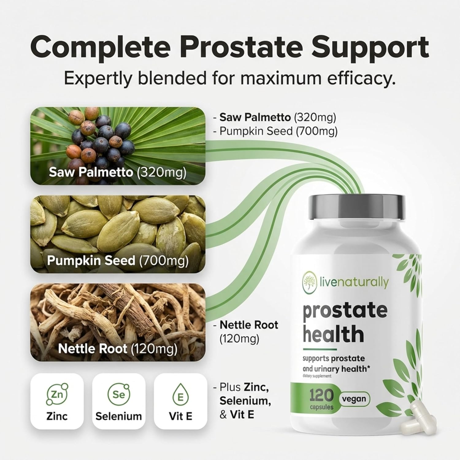 Prostate Health Supplement for Men, Advanced Formula with Saw Palmetto, Pumpkin Seed, Stinging Nettle Root, Zinc, Selenium and Vitamin E, 120 Capsules, Urinary and Prostate Support - Image 3