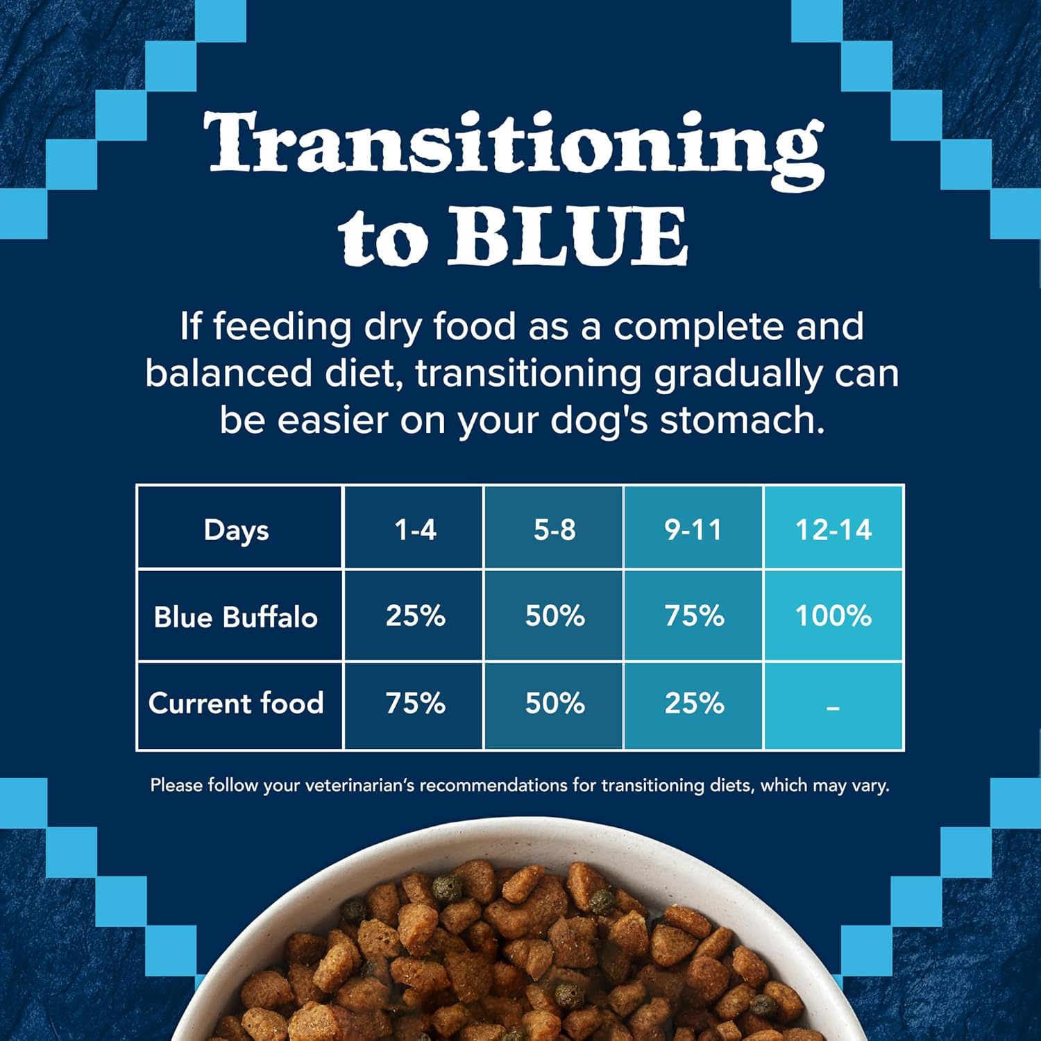 Blue Buffalo Wilderness High-Protein Small-Bite Dry Dog Food for Adult Dogs, Made in The USA with Natural Ingredients Plus Wholesome Grains, Chicken, 24-lb Bag
