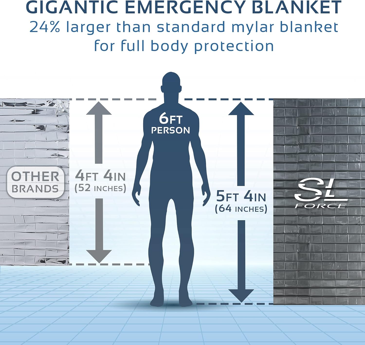 SLFORCE Emergency Blankets for Survival, 4 Pack of Gigantic Space Blanket. Comes with Four Extra-Large Mylar Blankets, Compass, and Zipper Bag. The Best Thermal Space Blankets Survival Heavy Duty : Sports & Outdoors