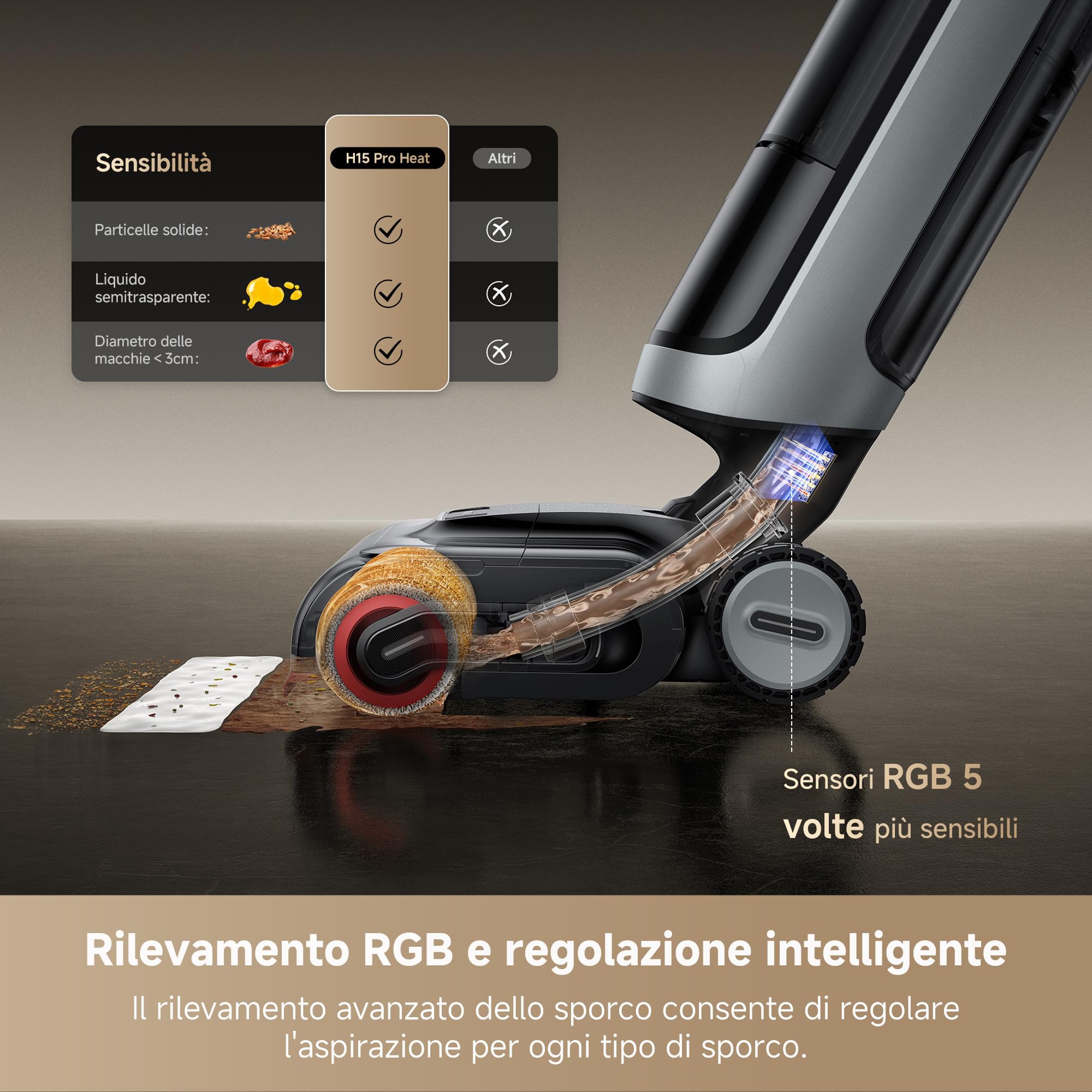 DREAME H15 Pro Heat Aspirapolvere Lavapavimenti, Lavaggio 85 °C, Braccio Robotico IA GapFree, RGB, Aspirazione 22.000 Pa, 0 Grovigli,Lavaggio Spazzola 100 °C,Asciugatura 5 Min 90 °C,Navigazione e App