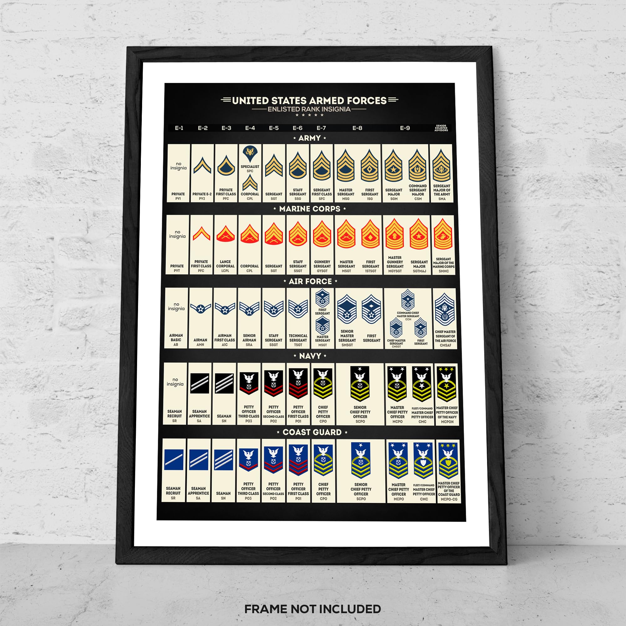 Arm Force Ranks United States Armed Forces Enlisted Rank Insignia Poster By Zapista Ou