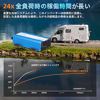 Amazon.co.jp: Junbpaw 1280W 純正弦波インバーター 3600Wサージ