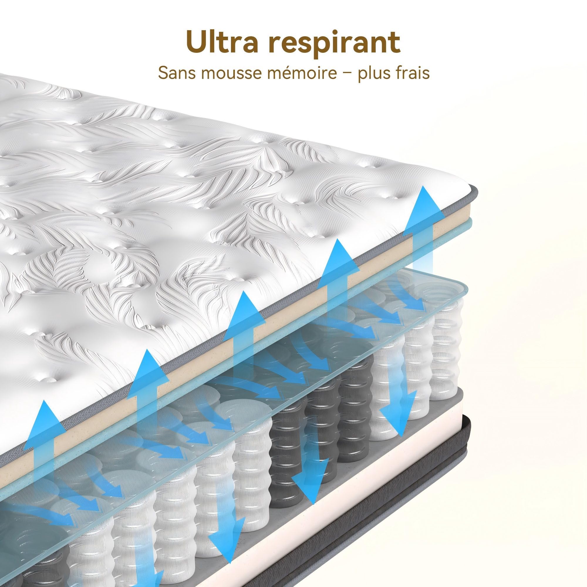 Matelas 140x190 cm, Épaisseur 22cm, Hybride Matelas à Ressorts ensachés, Moyenne Ferme H3, Soutien Parfait 7 Zone avec Mousse de Confort, Respirant, Certifié Oeko-TEX