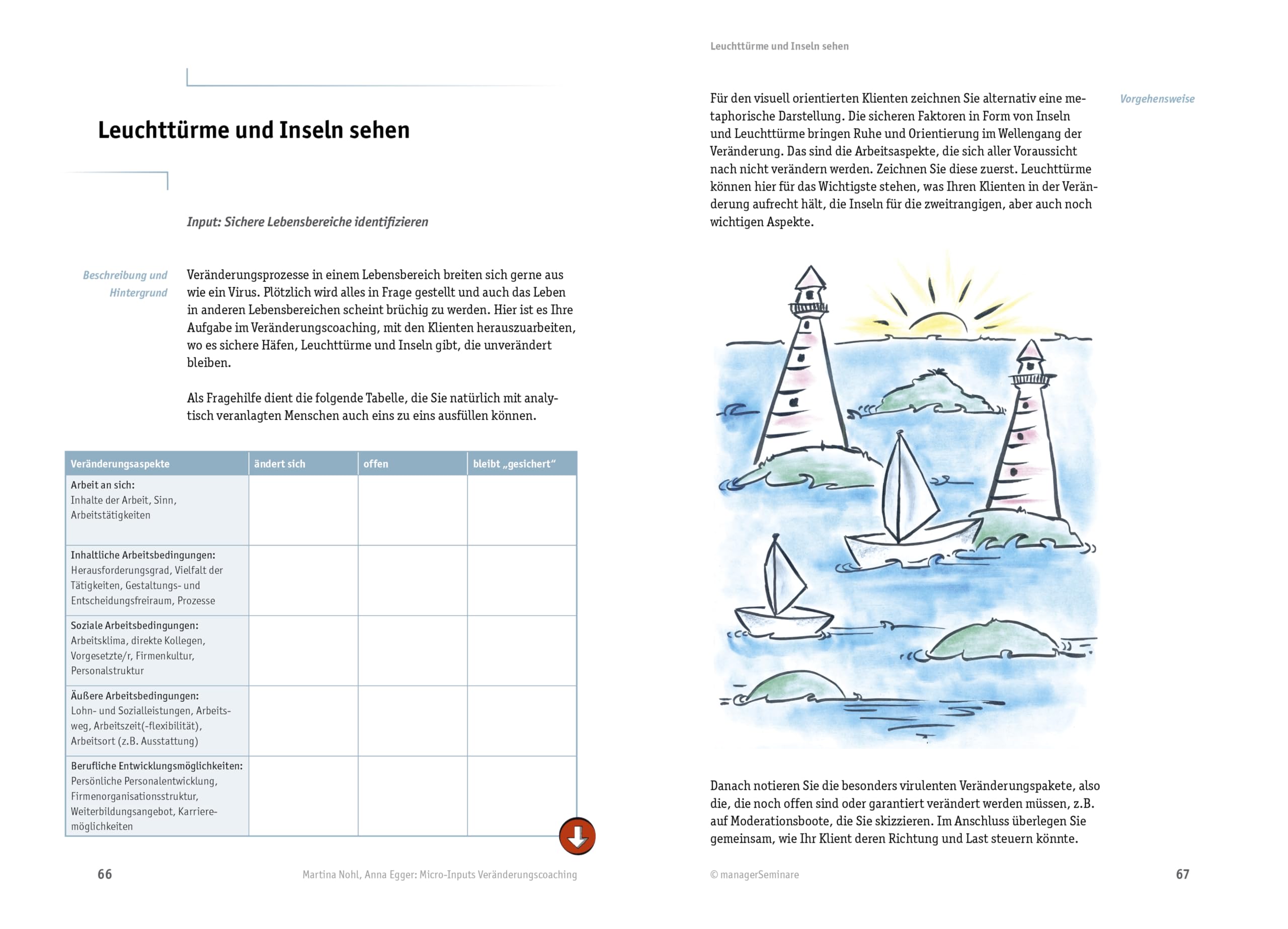 Micro-Inputs Veränderungscoaching: Die wichtigsten Modelle, Erklärungshilfen und Visualisierungen für das Coaching von Veränderungsprozessen (Edition Training aktuell)