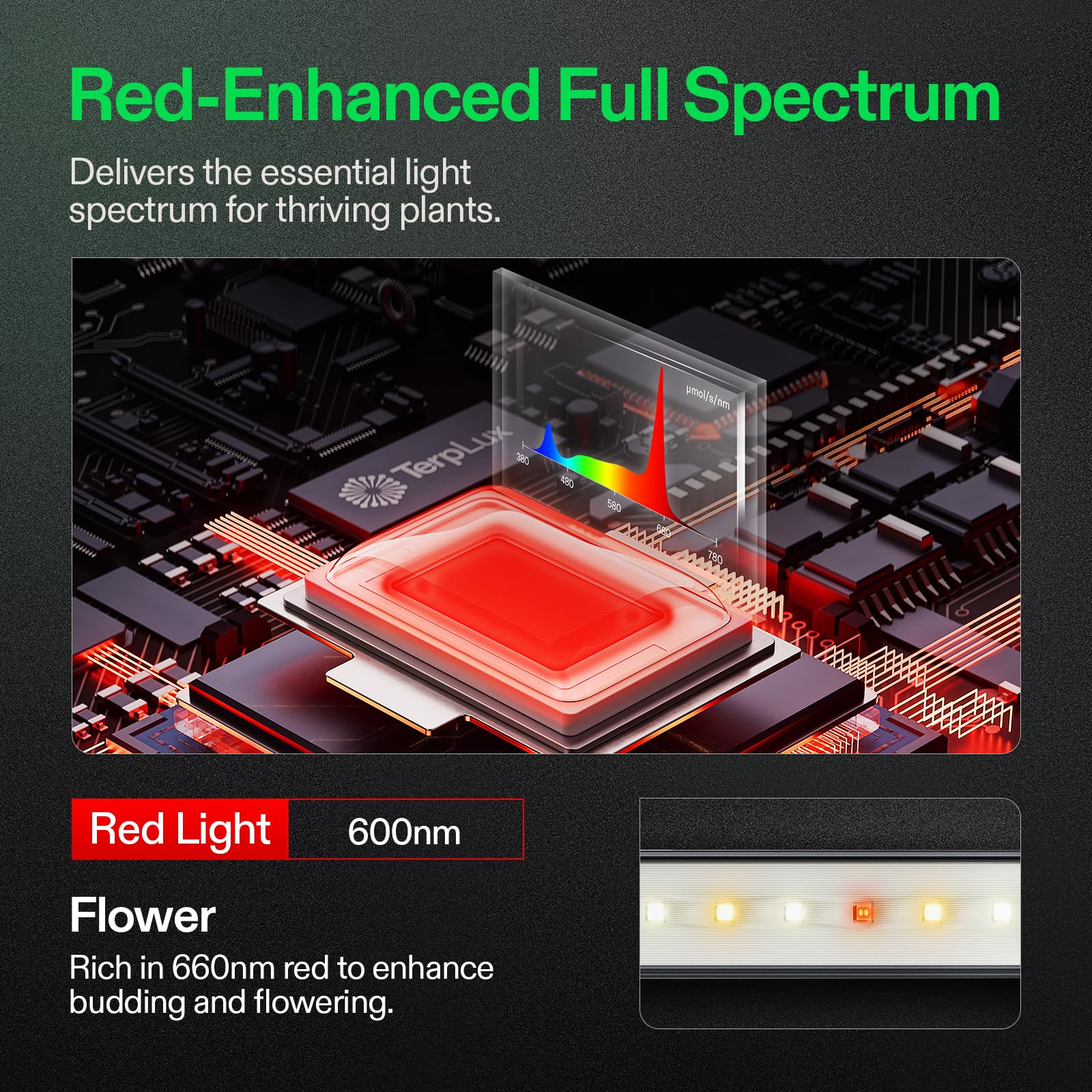 VIVOSUN LumaRay Lampada LED Grow 40 cm Set da 4, Luce Laterale a Spettro Completo con 60% Rosso per +25% di resa, per Grow Tent e Serre, Fissaggio Magnetico, Compatibile SGS
