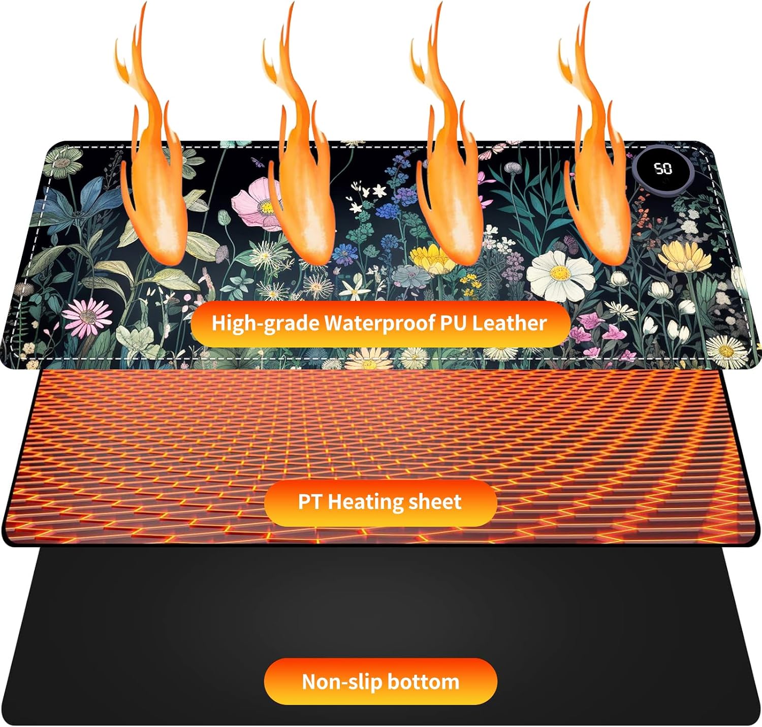 Large Heated Desk Pad - 31.5x13 Inch Fast Warming Mouse Pad, 3 Heat Levels, Auto Shut-Off, Waterproof PU Leather Office Desk Mat for Home Office, Gaming & Winter Use，Colourful Wild Flower
