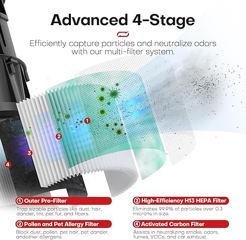 Miniatura 2 de Paquete de 2 filtros de aire MK01 MK06 TZ-K1 de repuesto compatibles con AROEVE MK01 MK06 MG01JH, ToLife TZ-K1 y Kloudi DH-JH01 purificador de aire,