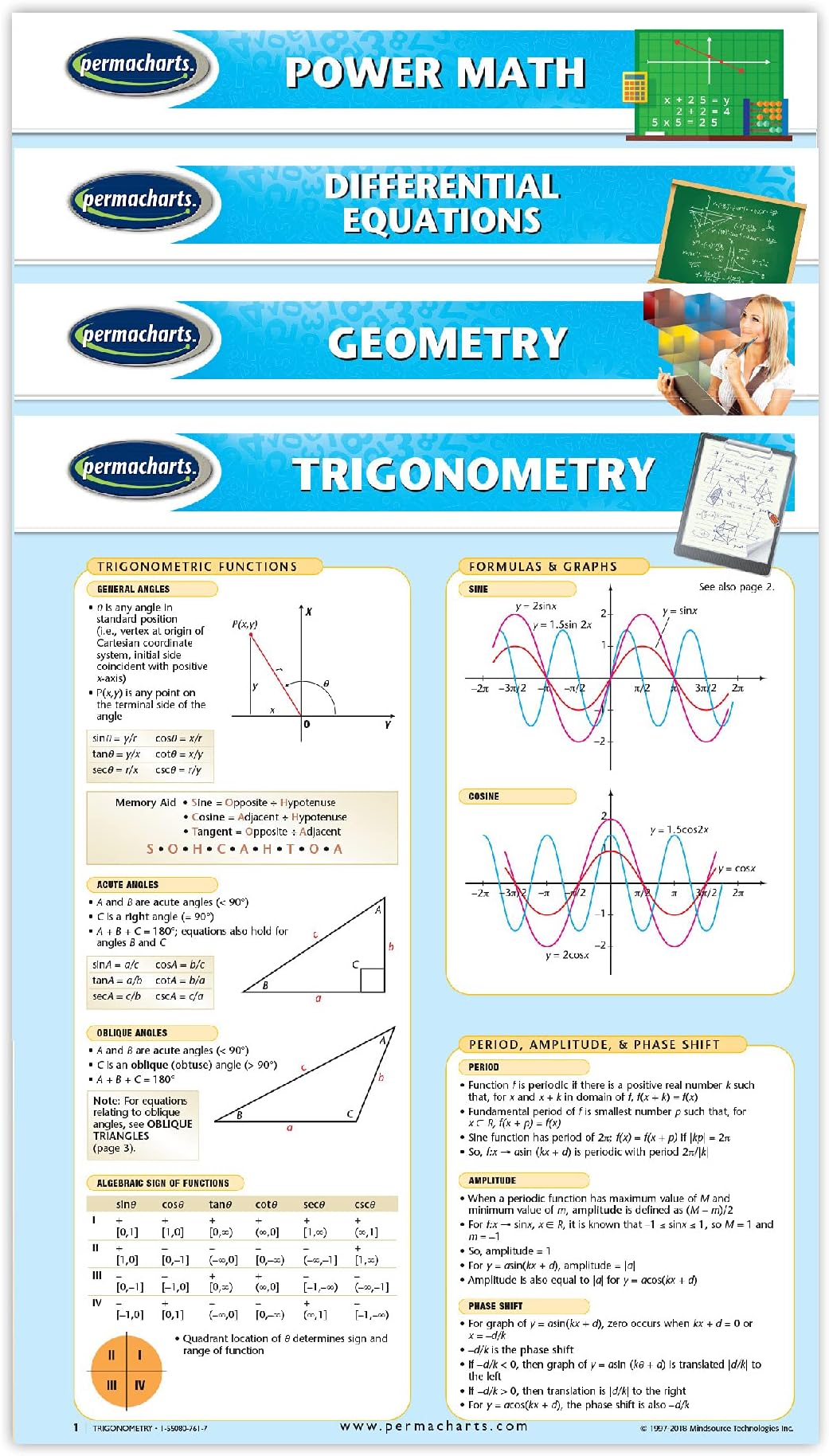 Mathematics - High School Math Quick Reference Guides - 4 Chart Bundle by Permacharts