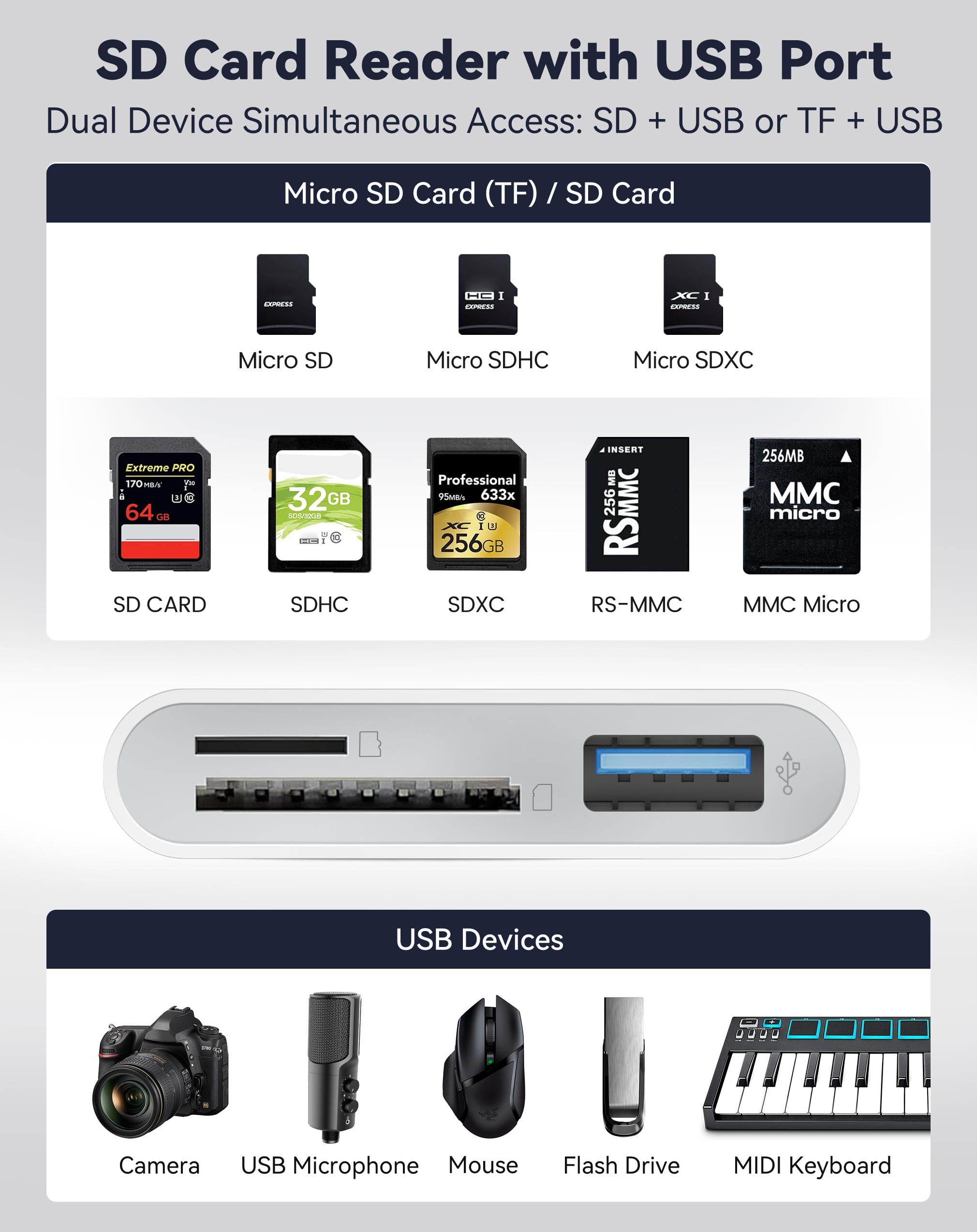 Lettore di schede SD per iPhone, iPad, USB-C e lettore di schede di memoria a doppia porta, trasferimento USB 3.0 ad alta velocità, non richiede app o driver, adattatore per fotocamera supporta SD