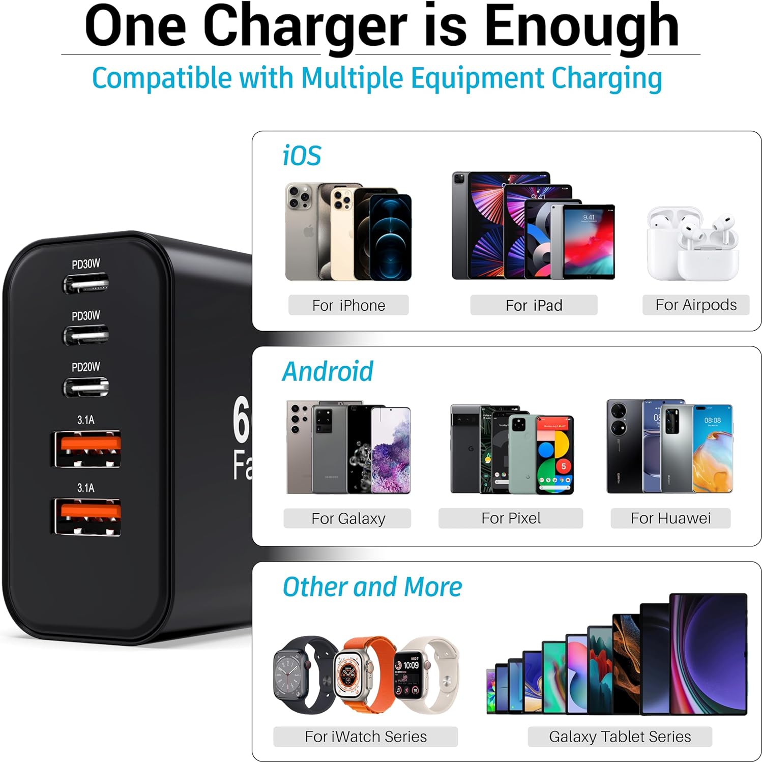 TZBAY 60W USB-C Charger Block (2-Pack), 5-Port Fast Charging Hub (3 USB-C, 2 USB-A), PD 3.0 Type C Power Brick Compatible with iPhone 17/16/15, iPad, & Samsung Galaxy - Black