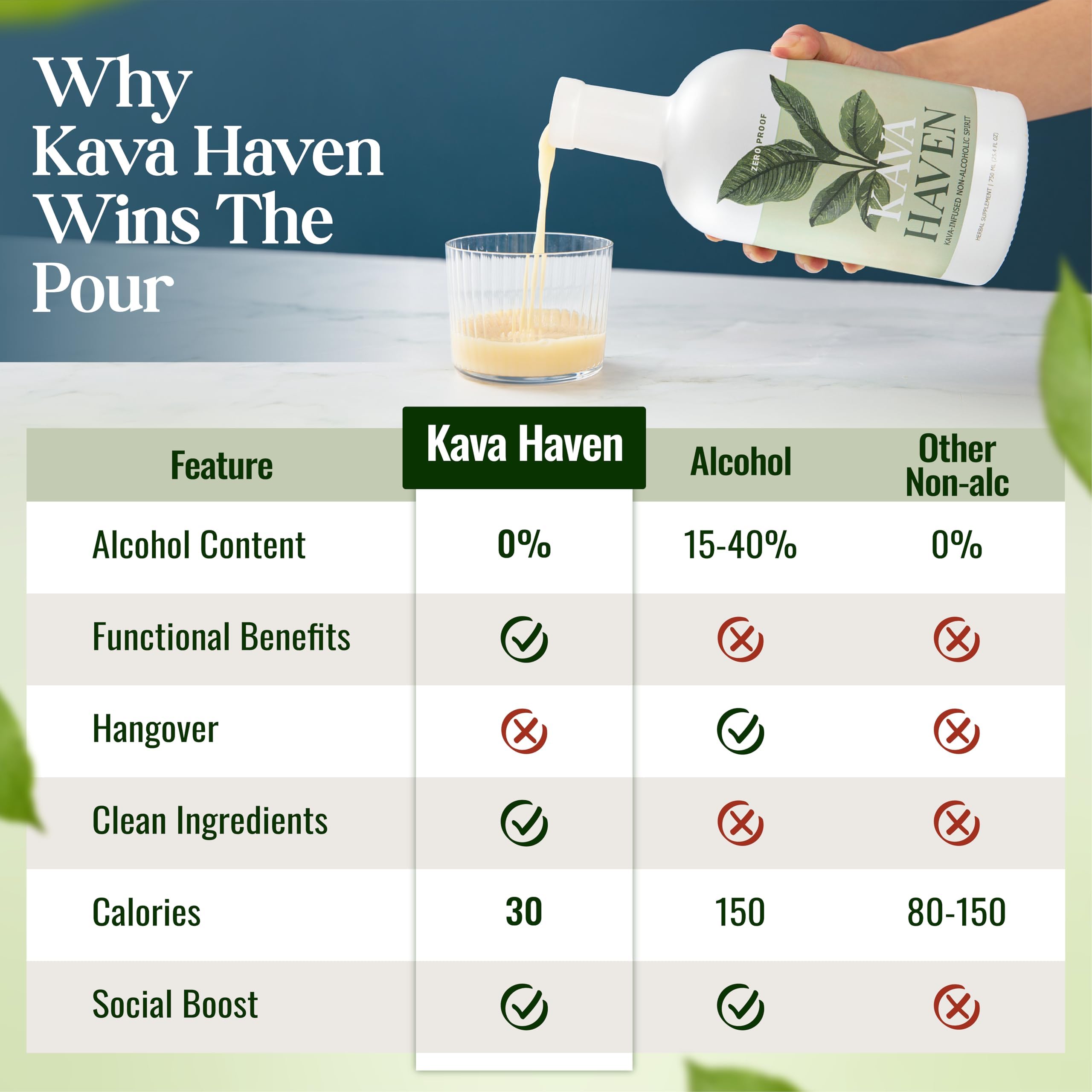 Kava Haven Non Alcoholic Spirit, 750mL Bottle | Kava Kava Drink | Non Alcohol Alternative Spirit for Mixed Drink Recipes | Low Calorie | All Natural | - Lemon Ginger Flavor (17 Servings)