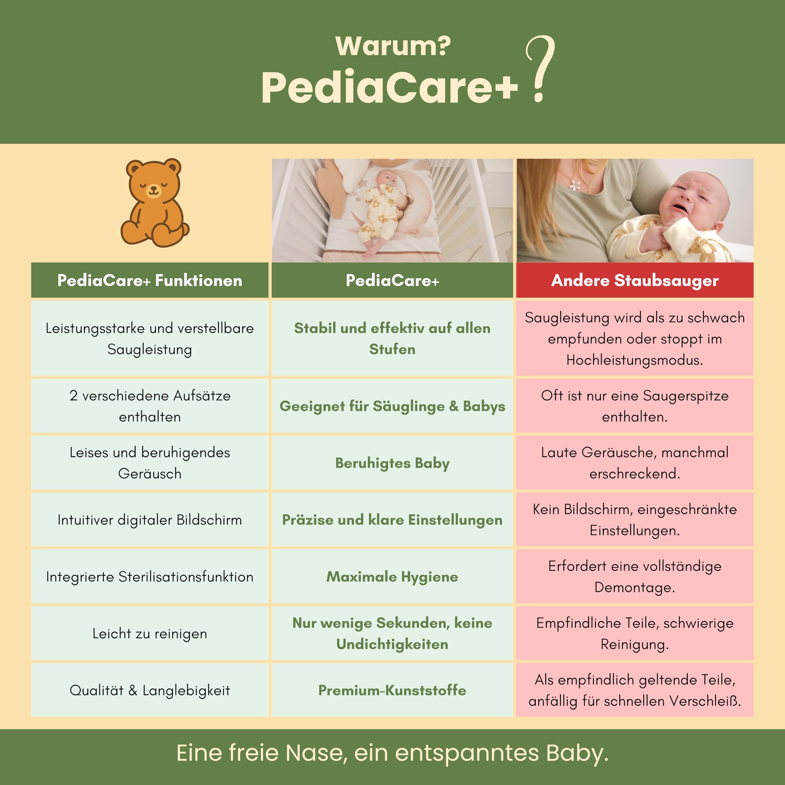 Pediacare+ Nasensauger Baby Elektrisch Starke Saugleistung, 6 Stufen, Silikonaufsätze, Musik & LED-Licht, Wiederaufladbar, Hygienisch, Für Neugeborene & Kleinkinder