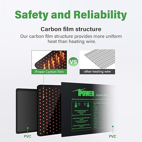 Miniatura 4 de iPower Tapete de calor para plantas con controlador de temperatura digital dual, almohadilla térmica certificada MET, 48 x 20.75 pulgadas, color