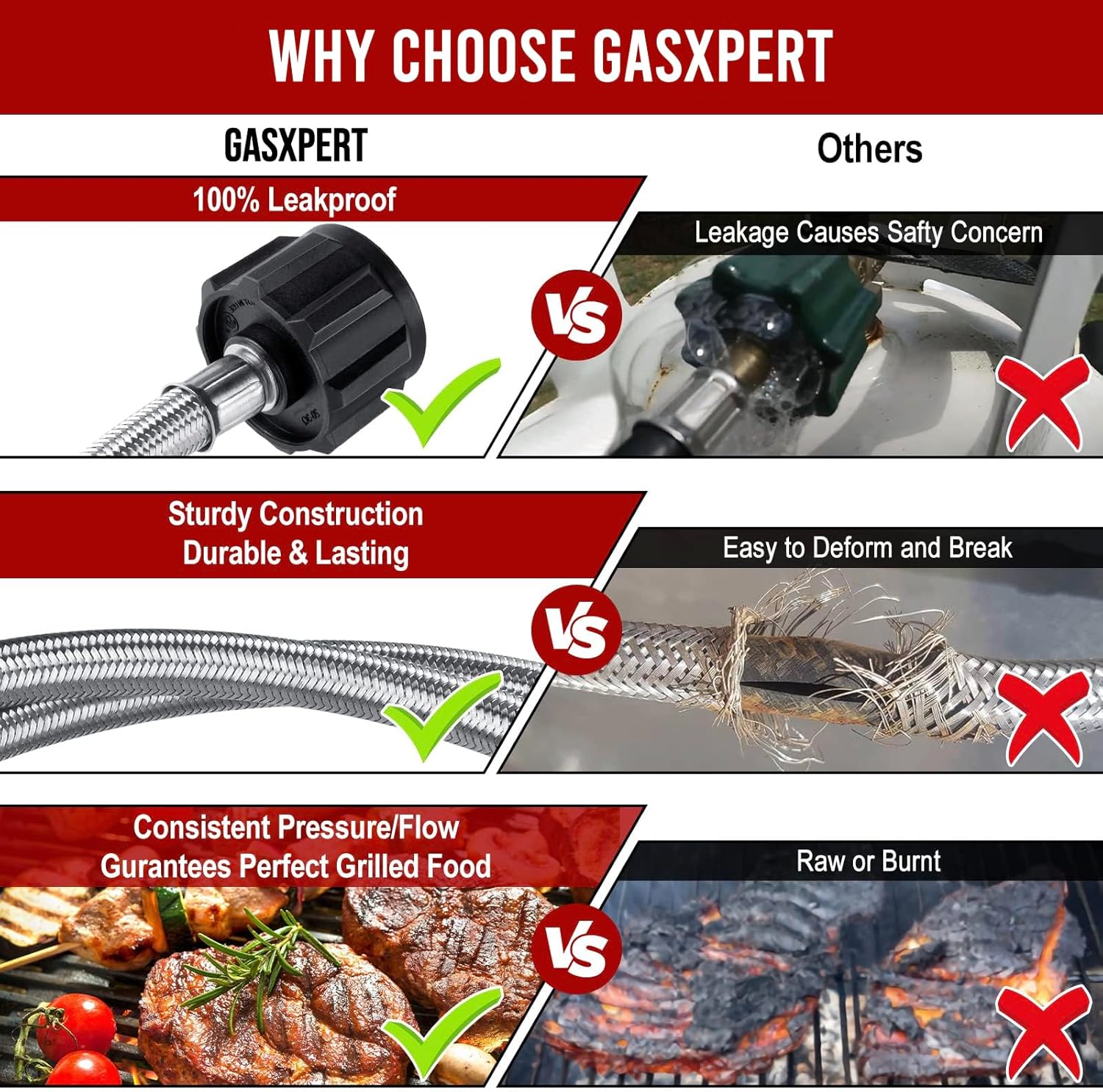 GasXpert Propane Hose, 12FT Propane Adapter 1lb to 20lb, Propane Adapter Hose, Propane Tank Adapter, fit for Weber/Coleman/Blackstone Grill, Buddy Heater, Smoker, Griddle, Camping Stove, Fire Pit