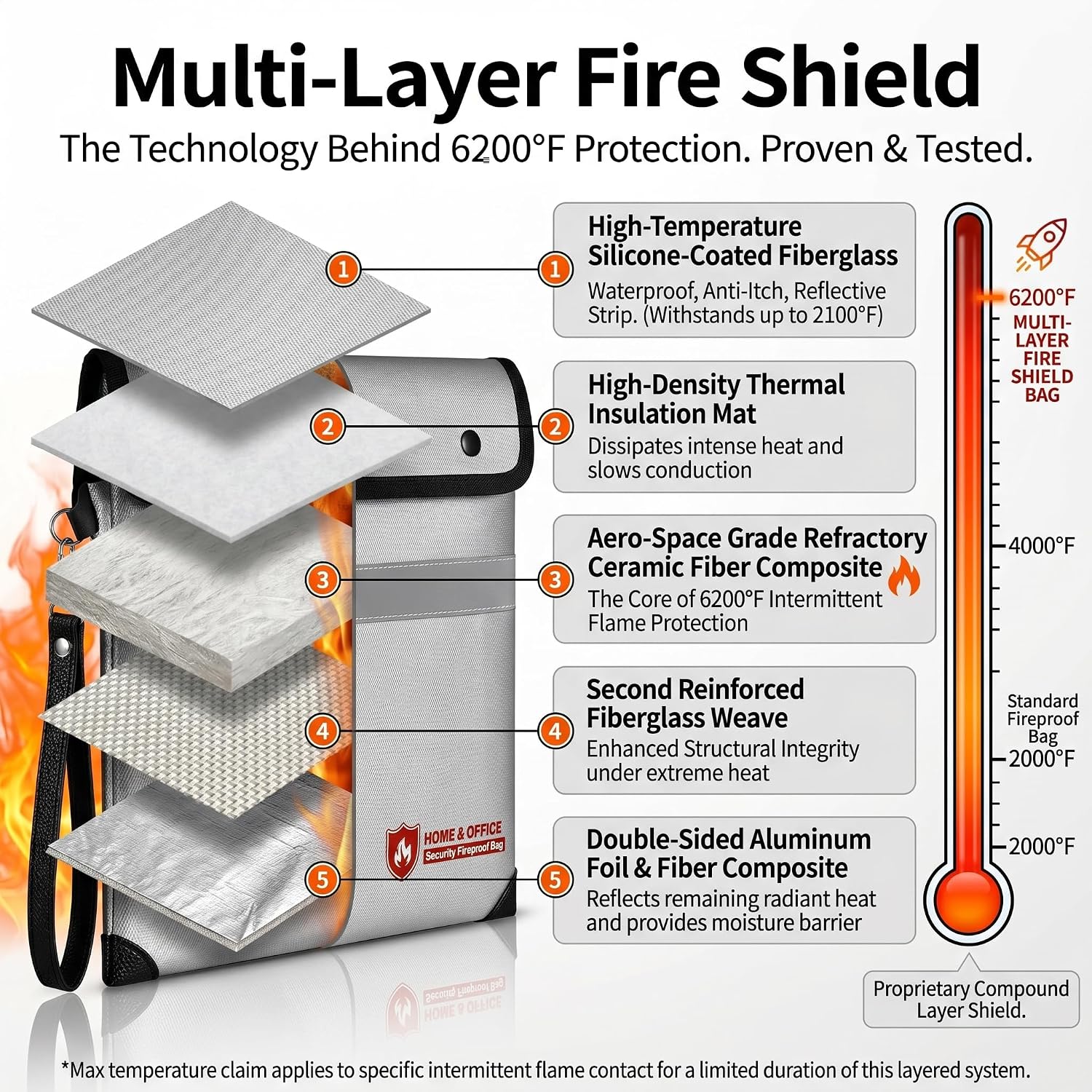 Fireproof Document Bag, 6200°F Upgraded Fireproof Money Bag with Reflective Strip, Waterproof Fire Resistant Safe Storage Pouch for Legal Size Documents, Cash, Laptop, Passport (14.2" x 11.4")