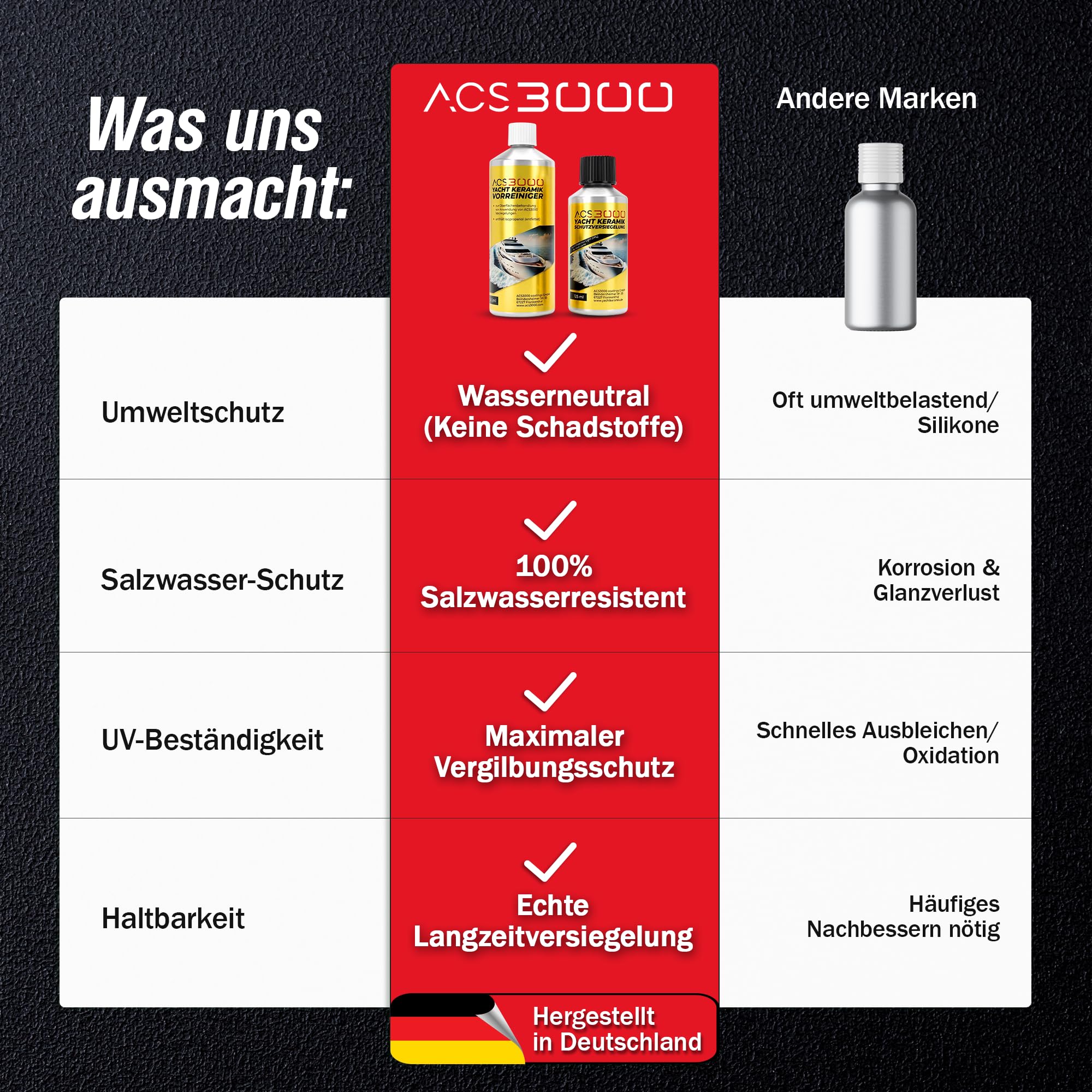 ACS3000 – Yacht Keramik Schutzversiegelung Ergänzungsset – yacht keramik versiegelung für neue Lacke, Langzeitschutz, Hochglanz Finish, Marine Beschichtung für Boote & Yachten