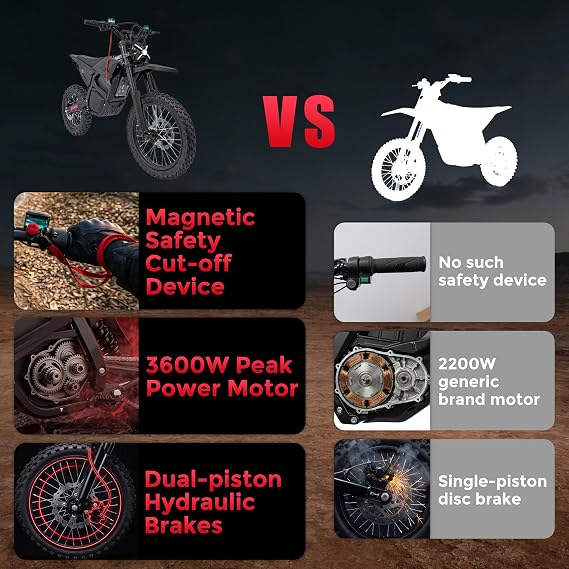 LIFEMAGIC 3600W Electric Dirt Bike, 60V 28.8AH Off-Road Ebike