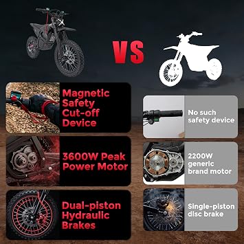 LIFEMAGIC 3600W Electric Dirt Bike, 60V 28.8AH Off-Road Ebike