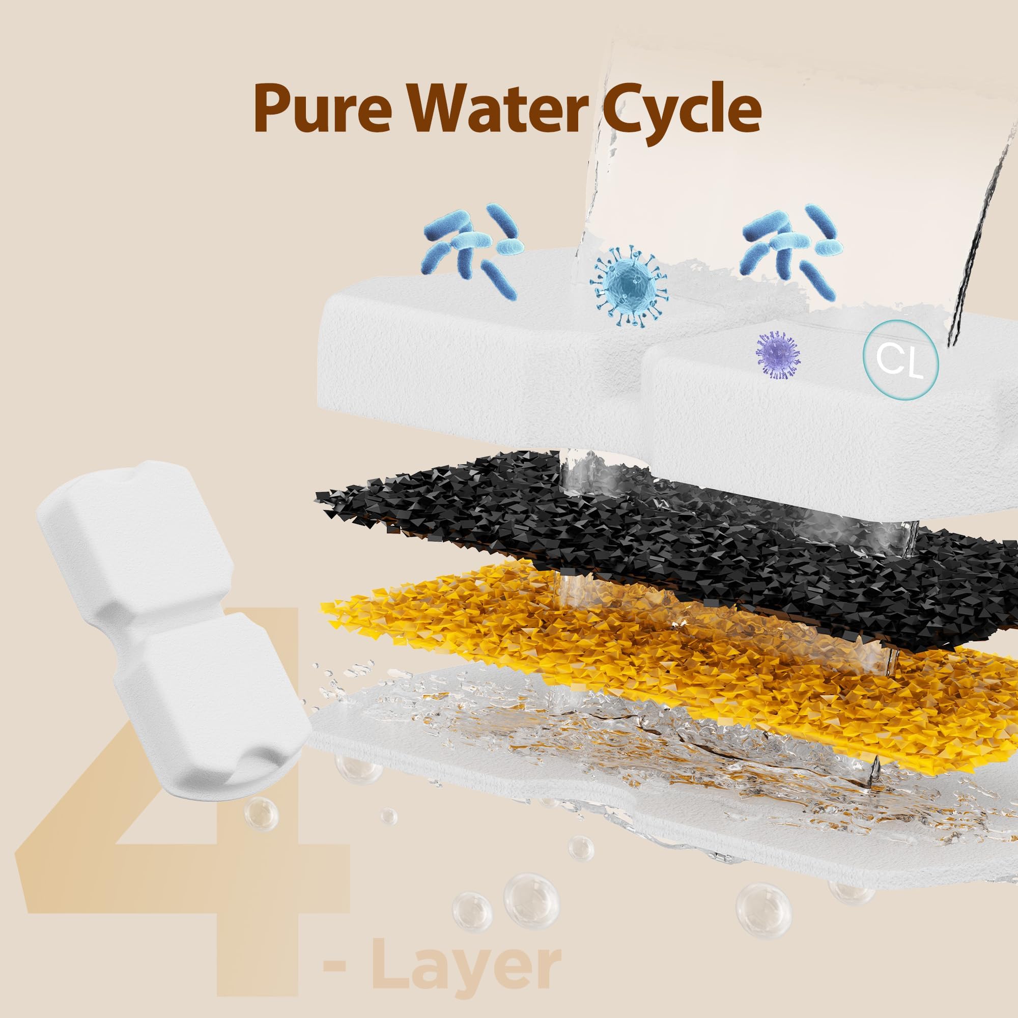 GIOTOHUN Cat Water Fountain Filter: 24 Cat Fountain Filter Replacement - 24 Pet Fountain Filter - 12 Carbon Filters & 12 Foam Filters - Suitable for GIOTOHUN Stainless Steel Cat Fountain S11 - image 4