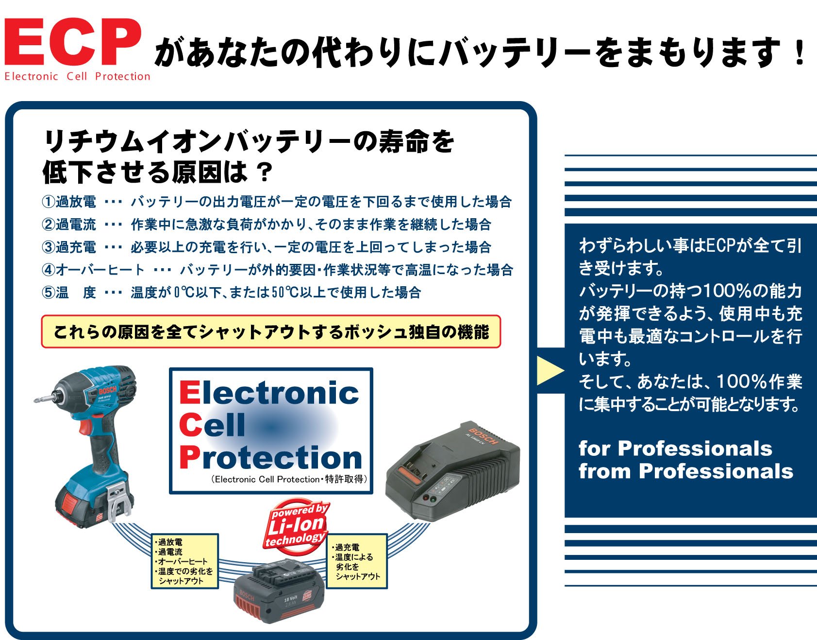 Amazon | BOSCH(ボッシュ) 18Vバッテリーセーバーソー GSA18V-LI Amazon | BOSCH(ボッシュ) 18Vバッテリーセーバーソー GSA18V-LI