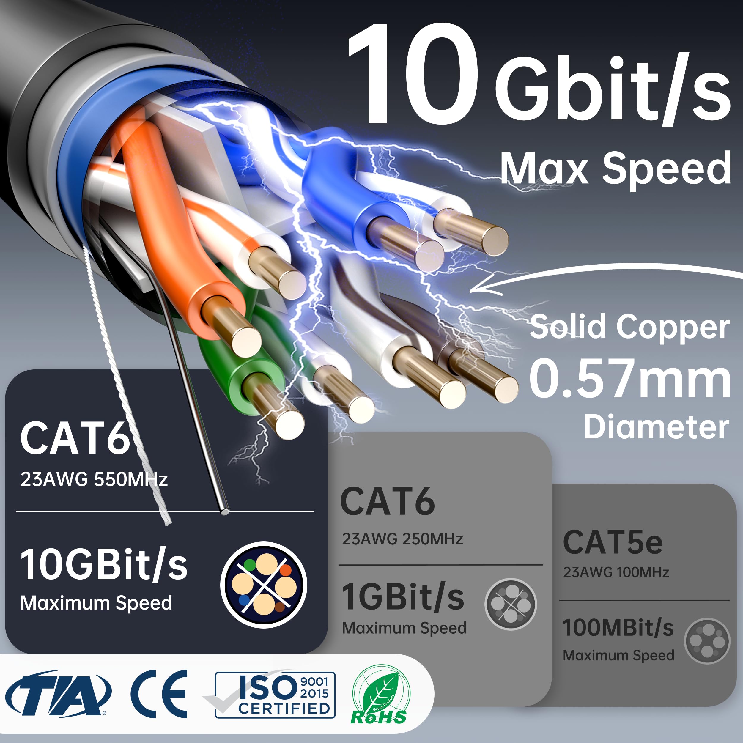 Uvital Cavo schermato per sepoltura diretta all'aperto Cat6 1000FT, rame
