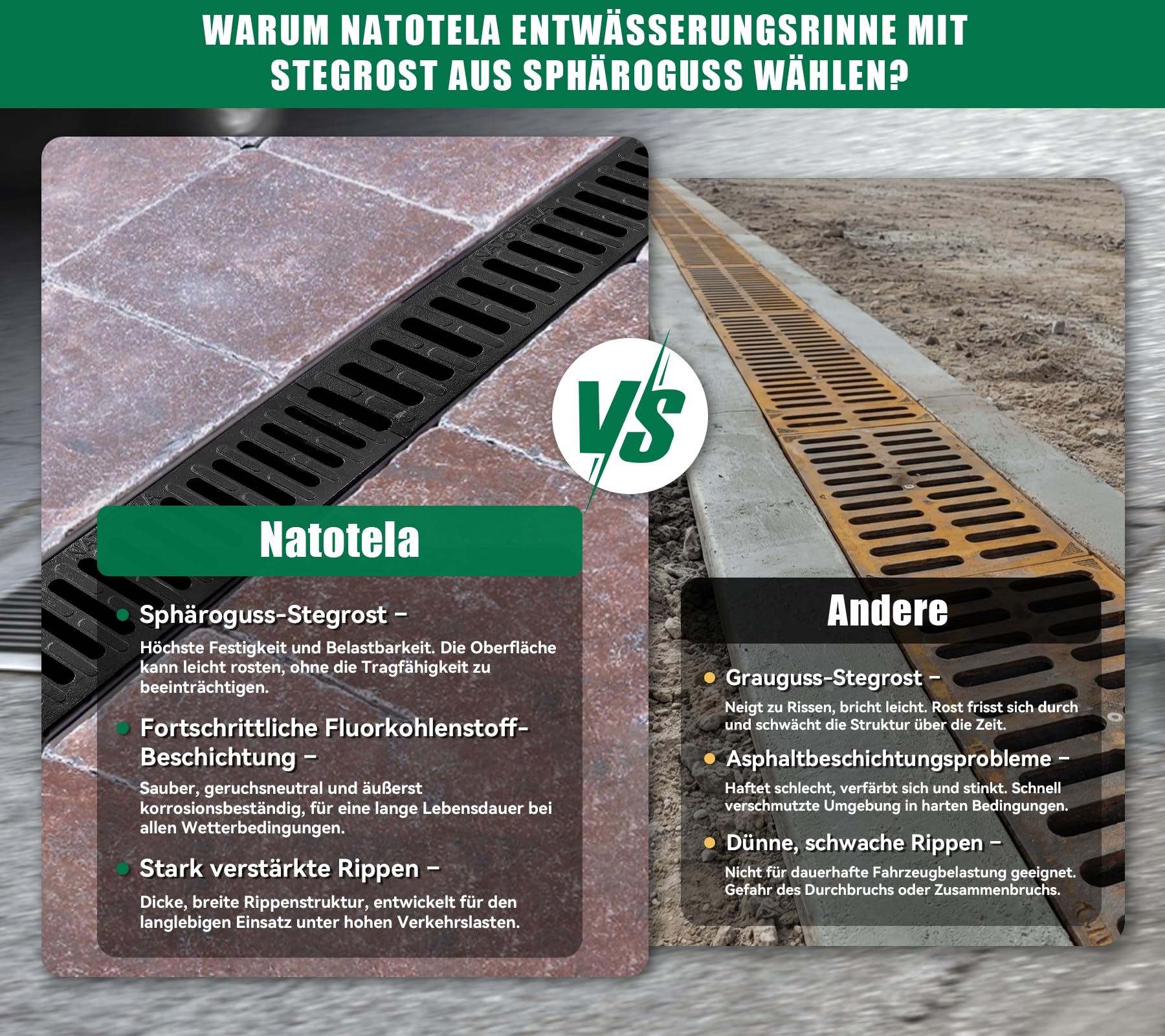 3m Entwässerungsrinne mit B125 Gussrost GJS belastbar bis 12,5 t - 500 x 140 x 100 mm - Bodenrinne Ablaufrinne für Garage Hofeinfahrt Parkplatz - Witterungsbeständig Robust Befahrbar Modular