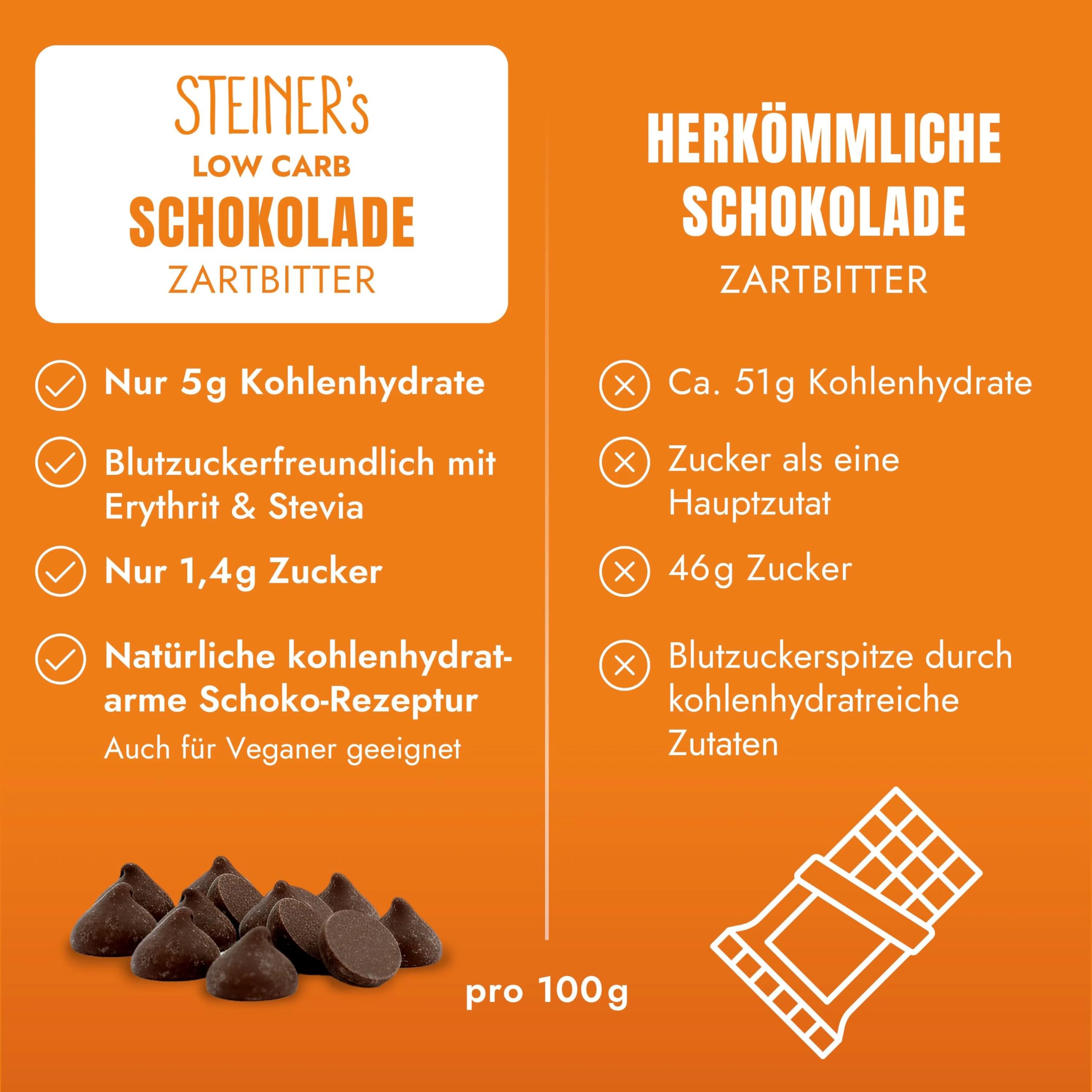 STEINER´s Low Carb Zartbitter Schokodrops (500g) - 91% weniger Kohlenhydrate, 97% weniger Zucker - Mit Erythrit gesüßt, kein Xylit - Für Low Carb, Keto & bewussten Genuss