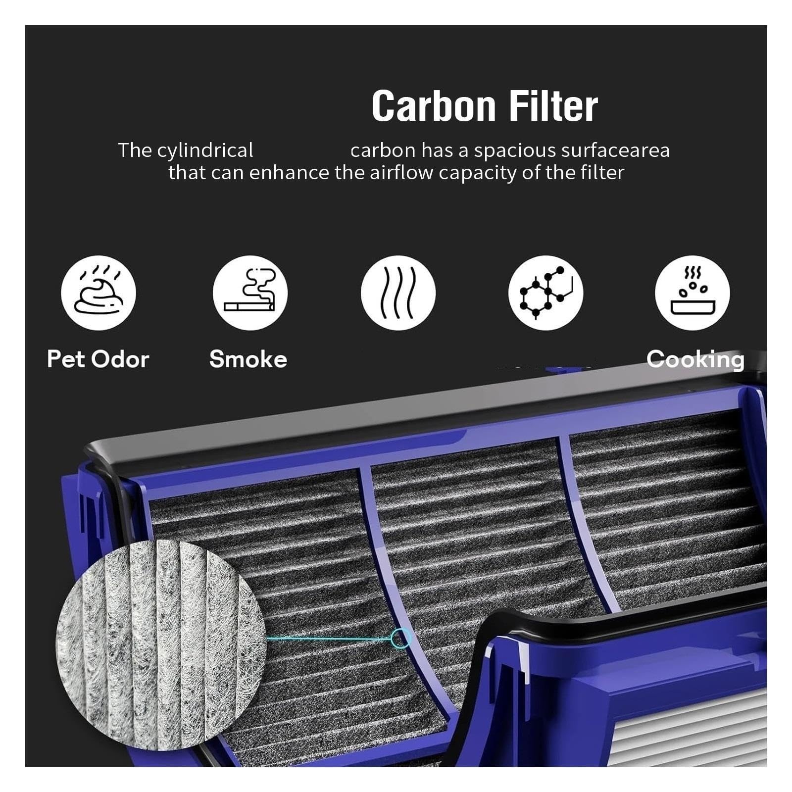 Filtro Purificatore D'aria, Compatibile Con Dyson, TP06 TP07 TP09 PH01 PH02 PH03 PH04 HP06 HP07 HP09 Filtro for TP06 TP07 TP09 Elemento Di Filtraggio Dell'aria(Black)