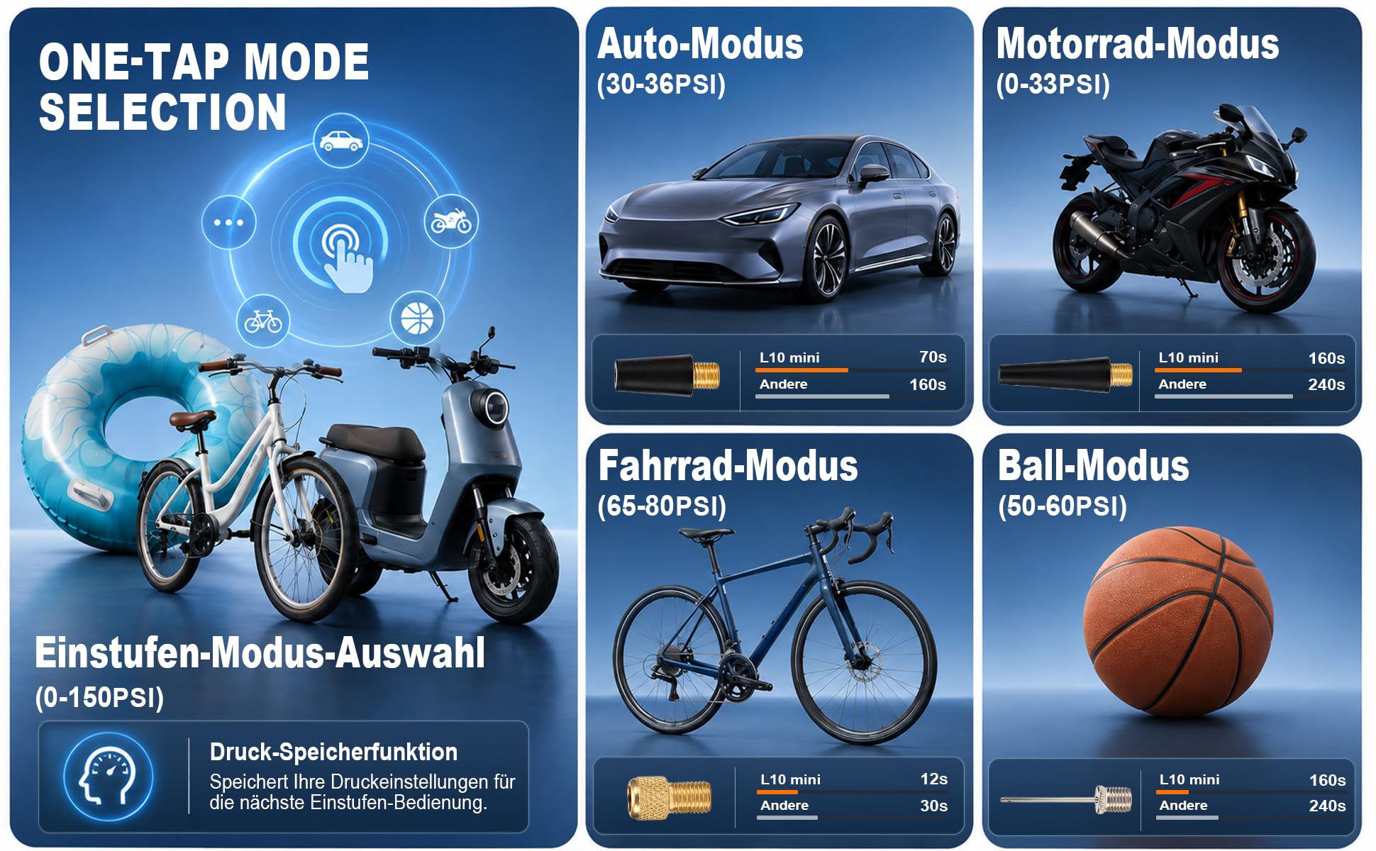 Bomba de aire eléctrica 150PSI con autostop – Compresor de batería EPERSU portátil, preajuste preciso de presión bomba de bicicleta para coche, moto, bicicleta eléctrica, scooter eléctrico y pelotas