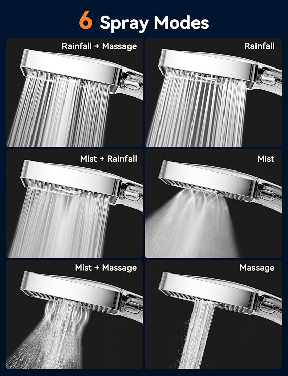 Magichome High Pressure Shower Head with 6 Spray Modes- Universal Fit | Powerful Handheld Showerhead for Low Water Pressure, Multi-Function Spray Settings with Large Shower Panel