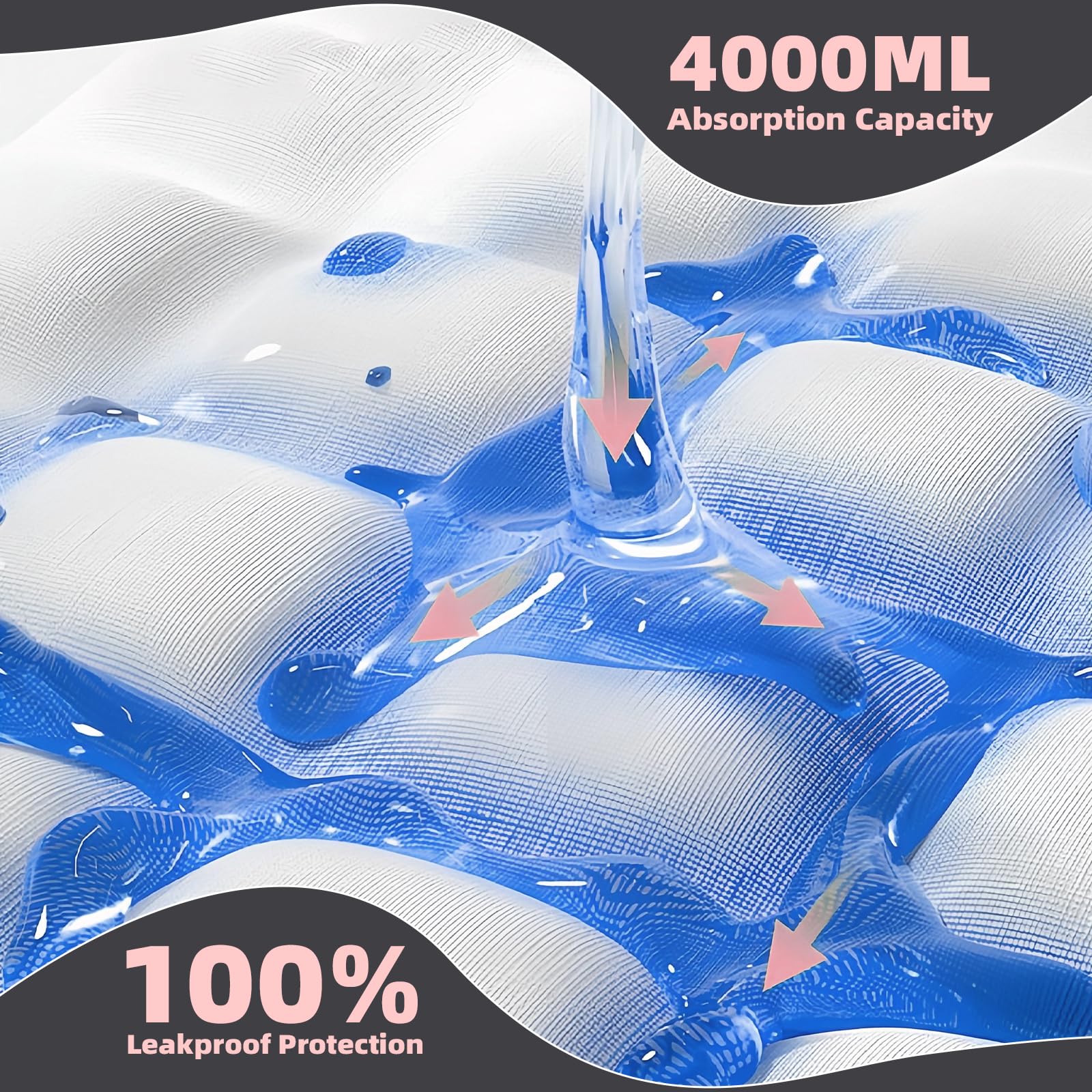 MKISS Almohadillas de cama de gran tamaño de 40 x 60 pulgadas (20 unidades), almohadillas ultra absorbentes resistentes para adultos, niños, bebés, ancianos y mascotas