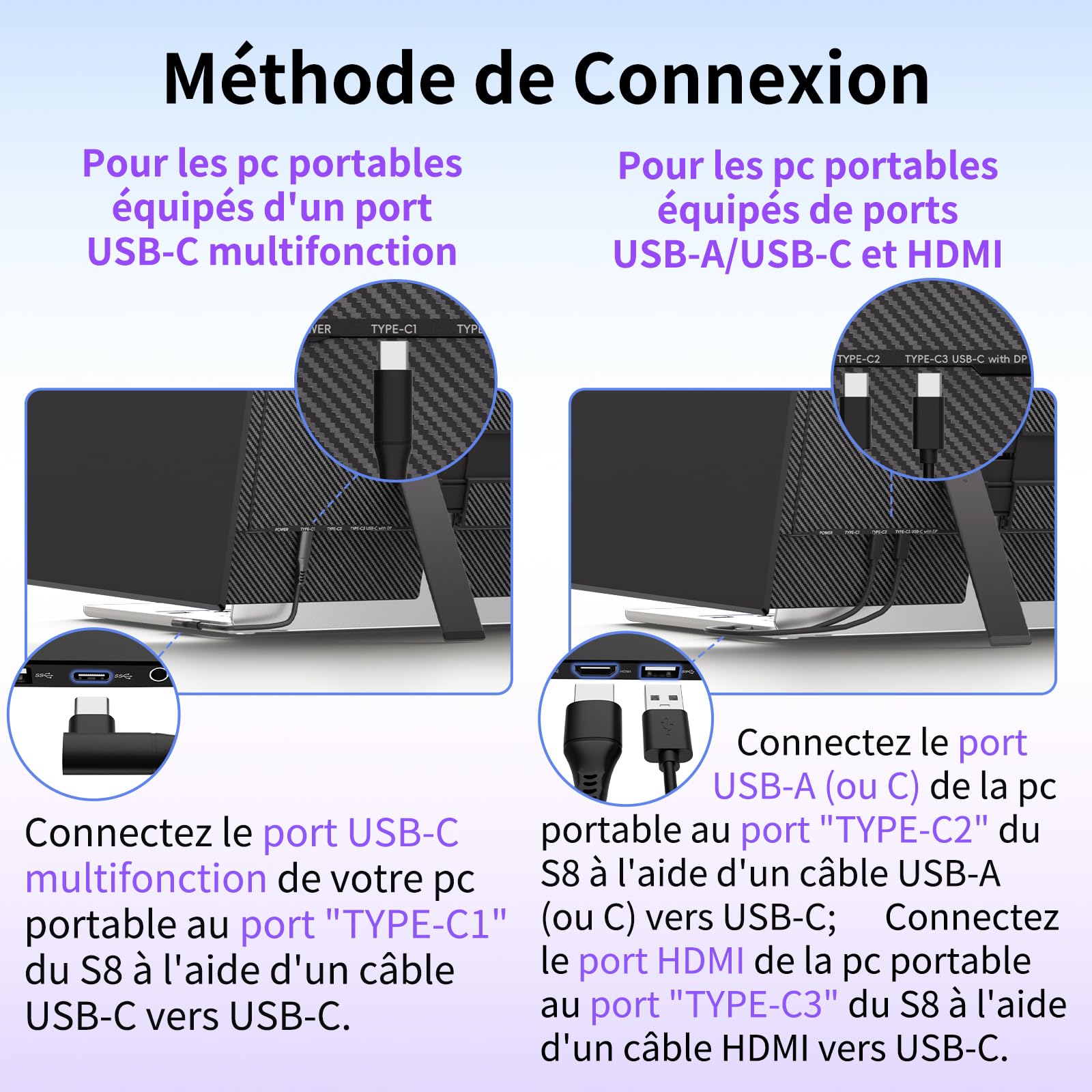 Double Ecran PC Portable Ultra Mince Léger 14,01" FHD 1080P IPS Extension Ecran PC Portable Moniteur Ecran Supplémentaire pour 13,3-17" Ordinateur Portable Compatible avec Windows MacBook