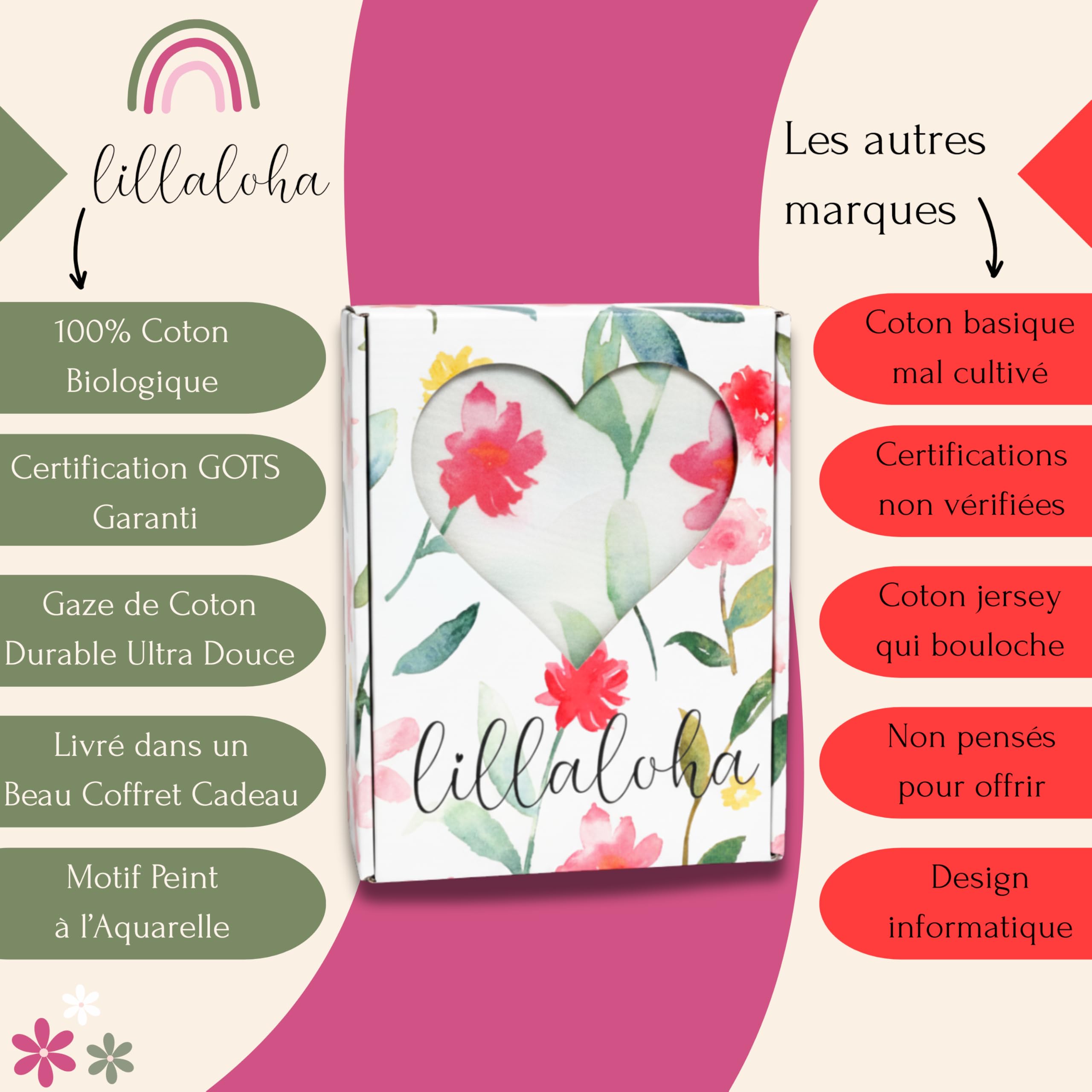 Lot 2 Draps Housse Bébé 60x120 cm – 100% Gaze de Coton Bio GOTS, Idéal Peaux Sensibles, Ultra Doux, Respirant – Lit Parapluie Enfant – Coffret Cadeau Naissance – Fleurs de Printemps, Fille