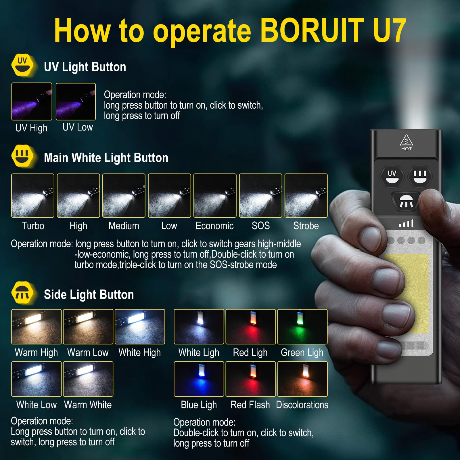 Boruit U7 Torcia LED Potente Professionale, 1100 Lumen Ricaricabile 365nm UV Torce, Mini RGB Flashlight (con Clip, Calamita) - COB IP65 Impermeabile per Campeggio Emergenza