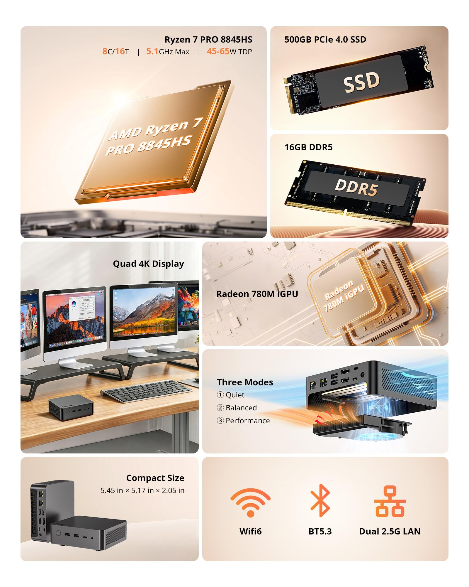 Glorlin Mini PC Ryzen 7 8845HS, 16G DDR5 RAM 500G SSD Mini Computer | Radeon 780M, AI NPU fino a 38 top, display Quad 4K, Dual USB4, Dual 2.5G LAN, WiFi 6 per casa/ufficio/giochi leggeri