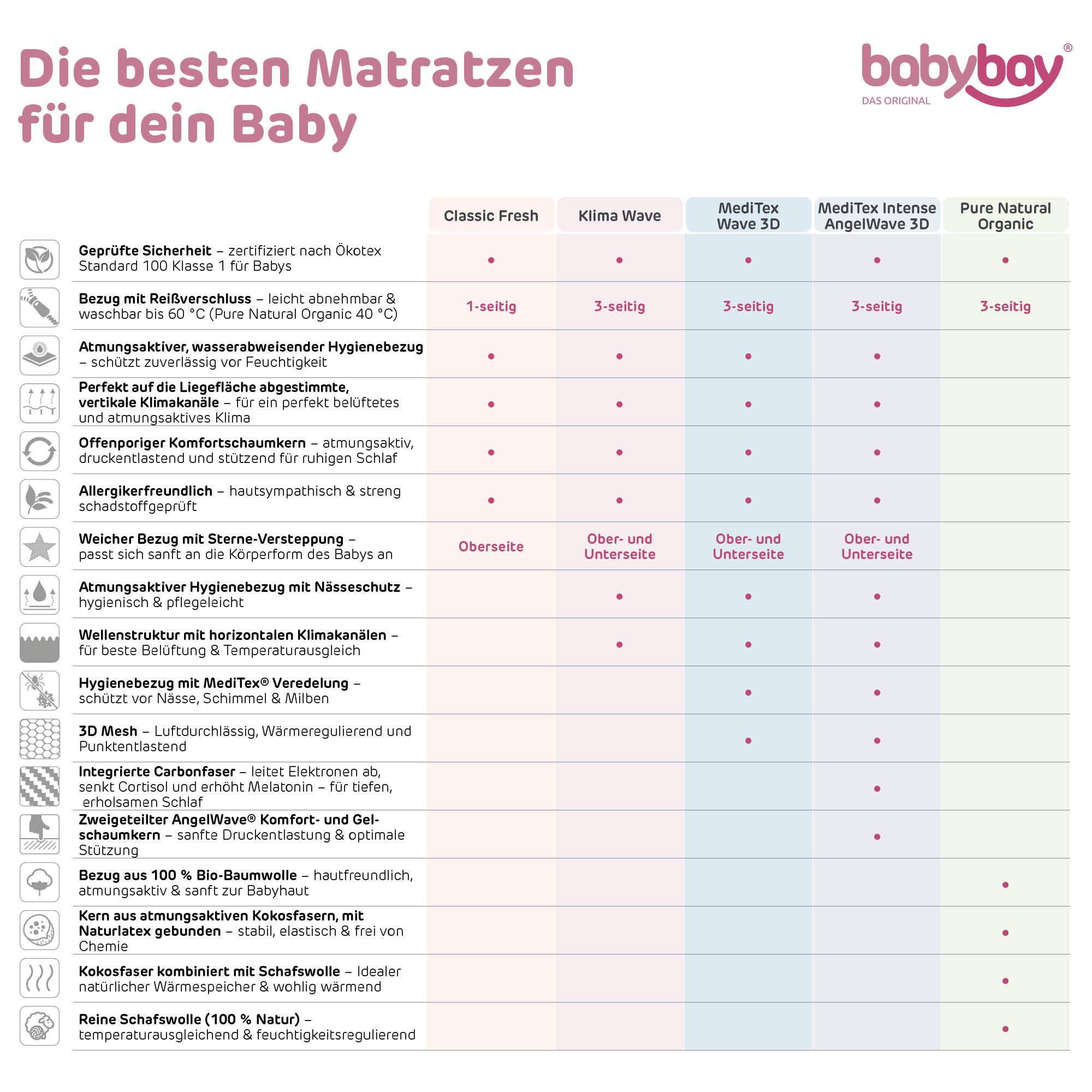 babybay Matratze Pure Natural Organic passend für Modell Original