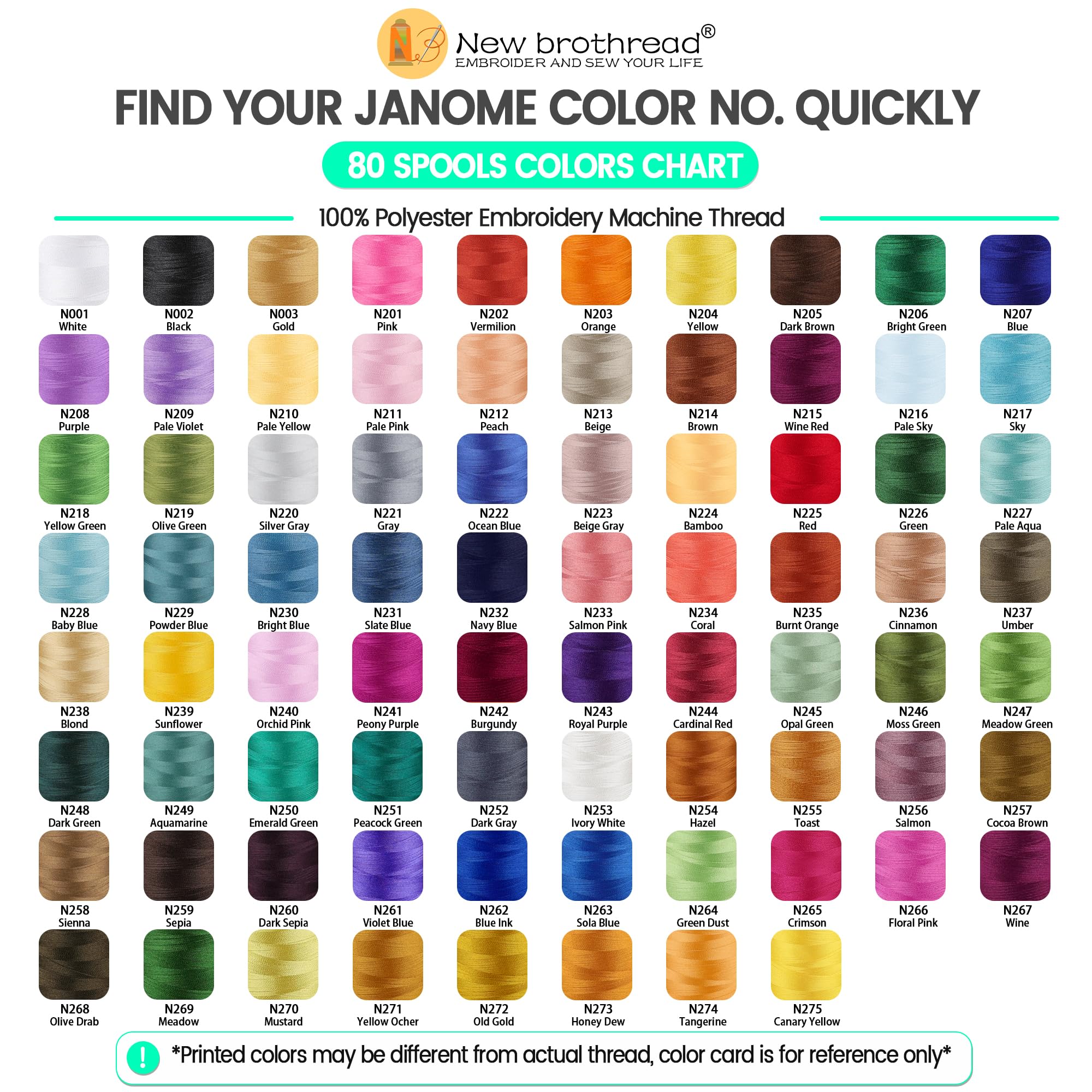 New brothread 80 Couleurs 100% Polyester Kit de Fil de Broder Machine 500m - Couleurs compatibles avec les couleurs Janome et Robison-Anton