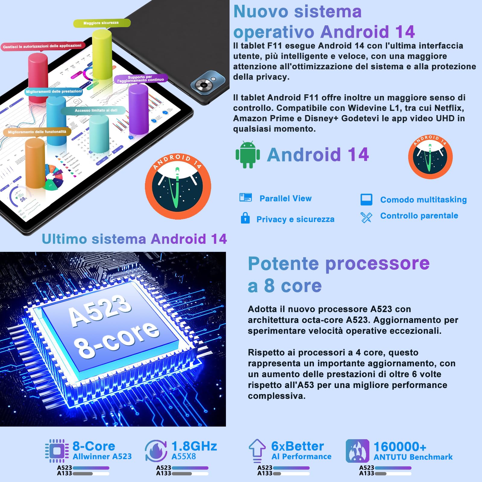 fezawio Android 14 tablet 10 pollici 20GB RAM + 128 GB ROM, otto core tablet WiFi 6, 6000mAh, (1TB TF) con tastiera e mouse + assicurazione di rottura dello schermo di un anno -(nero)