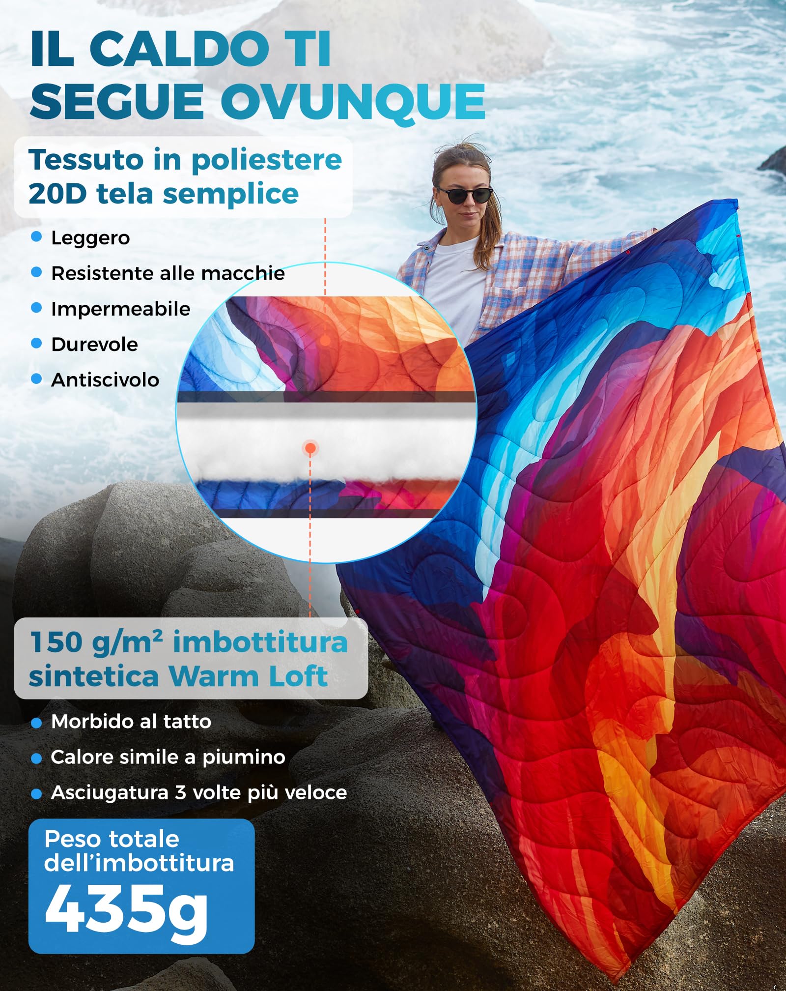 KingCamp Coperta da Campeggio Ultraleggera e Impermeabile,200 x 145 cm,Indossabili,Coperta Termica da Viaggio Ripiegabile per Picnic all'aperto,Spiaggia,Escursionismo,Auto,Interni,Colori Dipinti