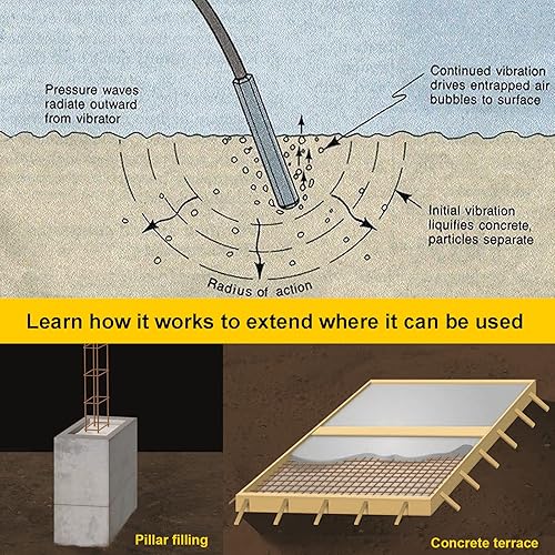 Miniatura 5 de Herramienta de vibración de hormigón de mano, vibrador eléctrico de hormigón de 1500 W con varilla de eje de 6.6 pies, vibrador de cemento portátil