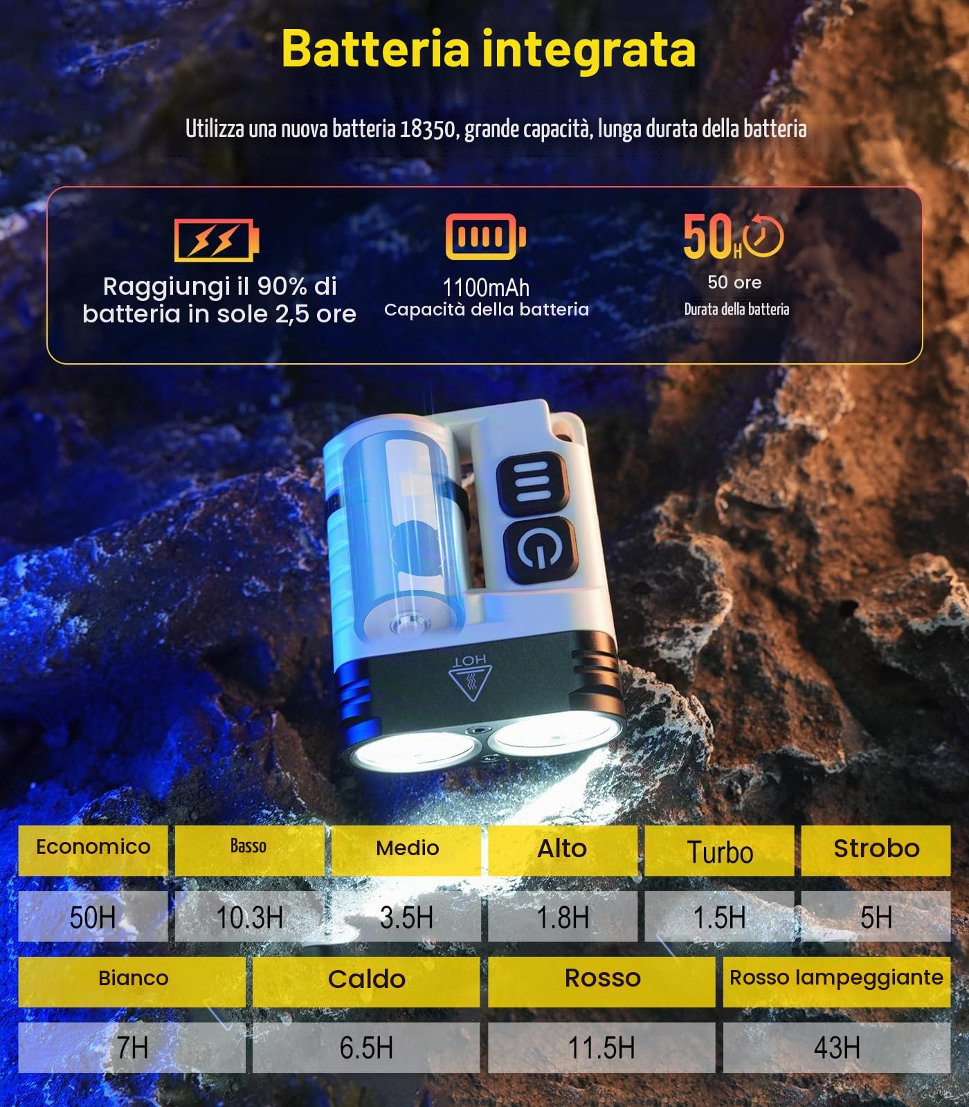 BORUIT U6 Torcia LED Potente Professionale 1600 Lumen, Ricaricabile A/C-C Torce con Magnete a Clip, IP68 Impermeabile EDC Piccola Mini Flashlight Per Campeggio Emergenza