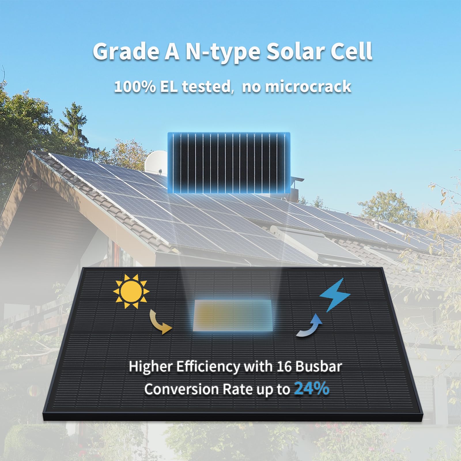 Monokristallines N-Typ 240W Solarpanel 12V in Schwarz – Effizientes Solarmodul für Wohnmobil, Boot, Balkon, Dach sowie 12V Batterien und mobile Kraftwerke