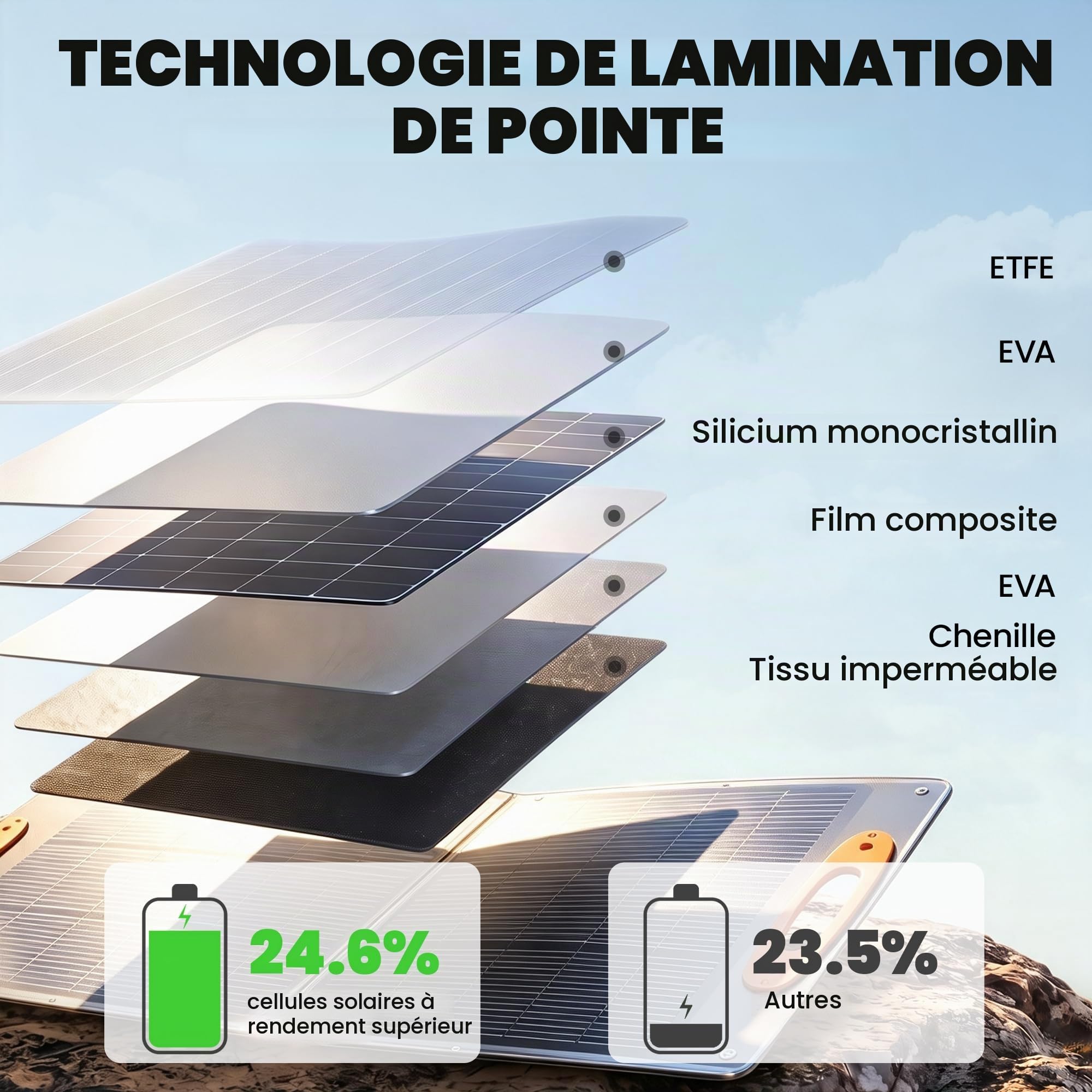 HOMCOM Panneau Solaire Pliable 100W USB-A & USB-C