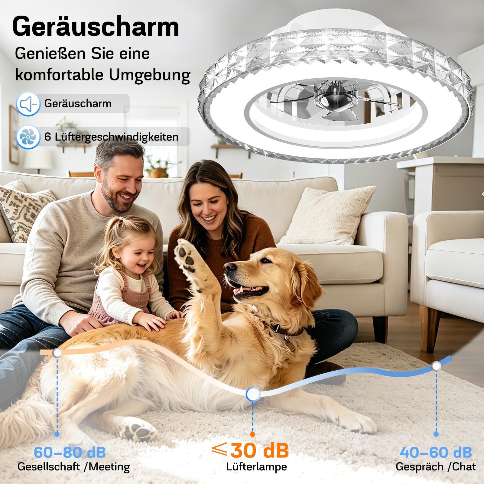 LED Deckenventilator mit Beleuchtung und Fernbedienung